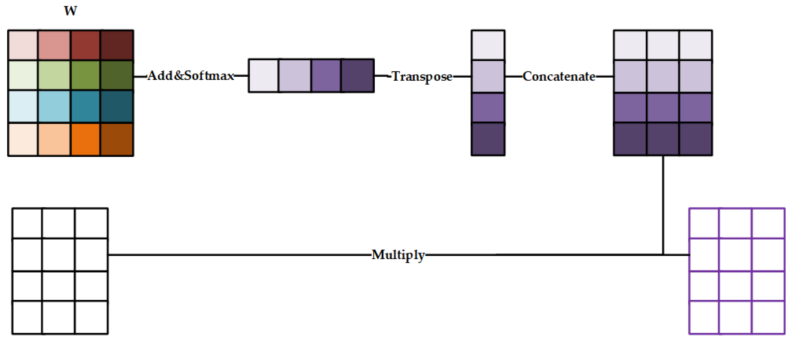 Remotesensing 13 01804 g010 Remotesensing 13 01804 g010