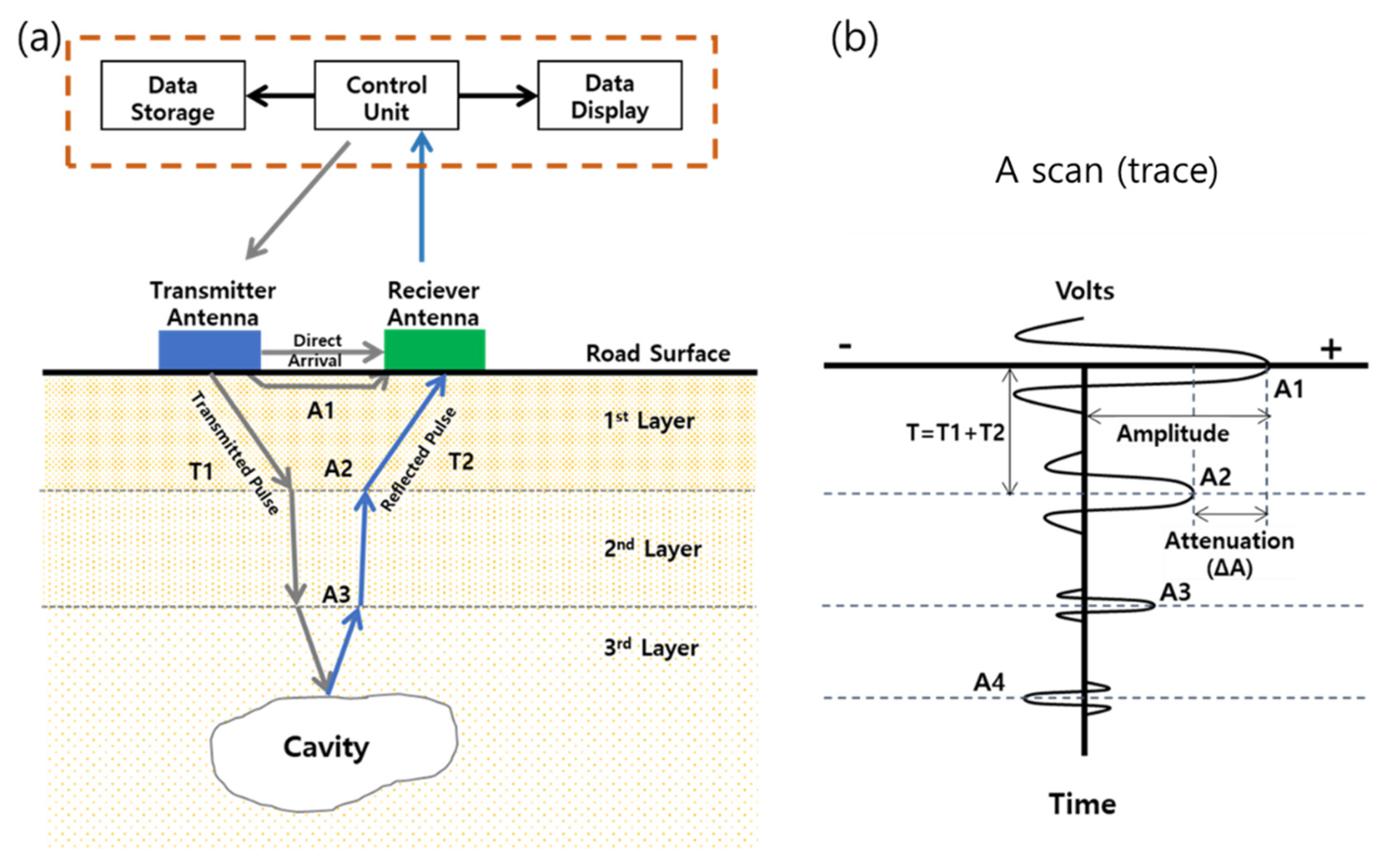 Remotesensing 13 01805 g001