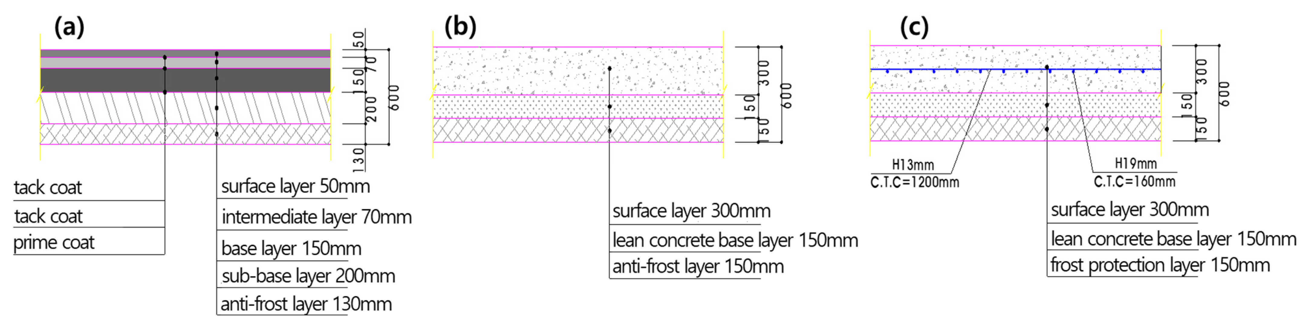 Remotesensing 13 01805 g002