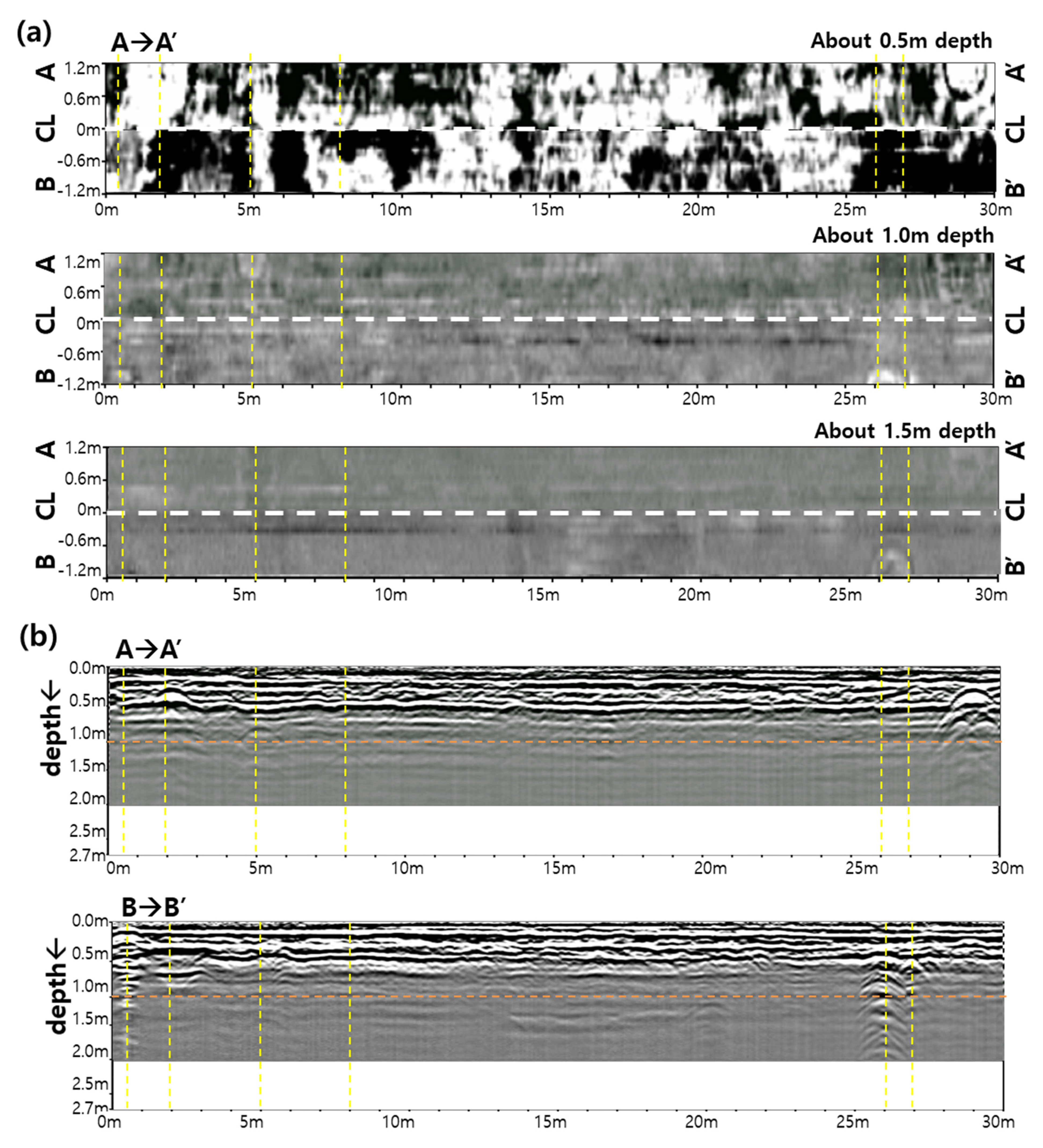 Remotesensing 13 01805 g006a