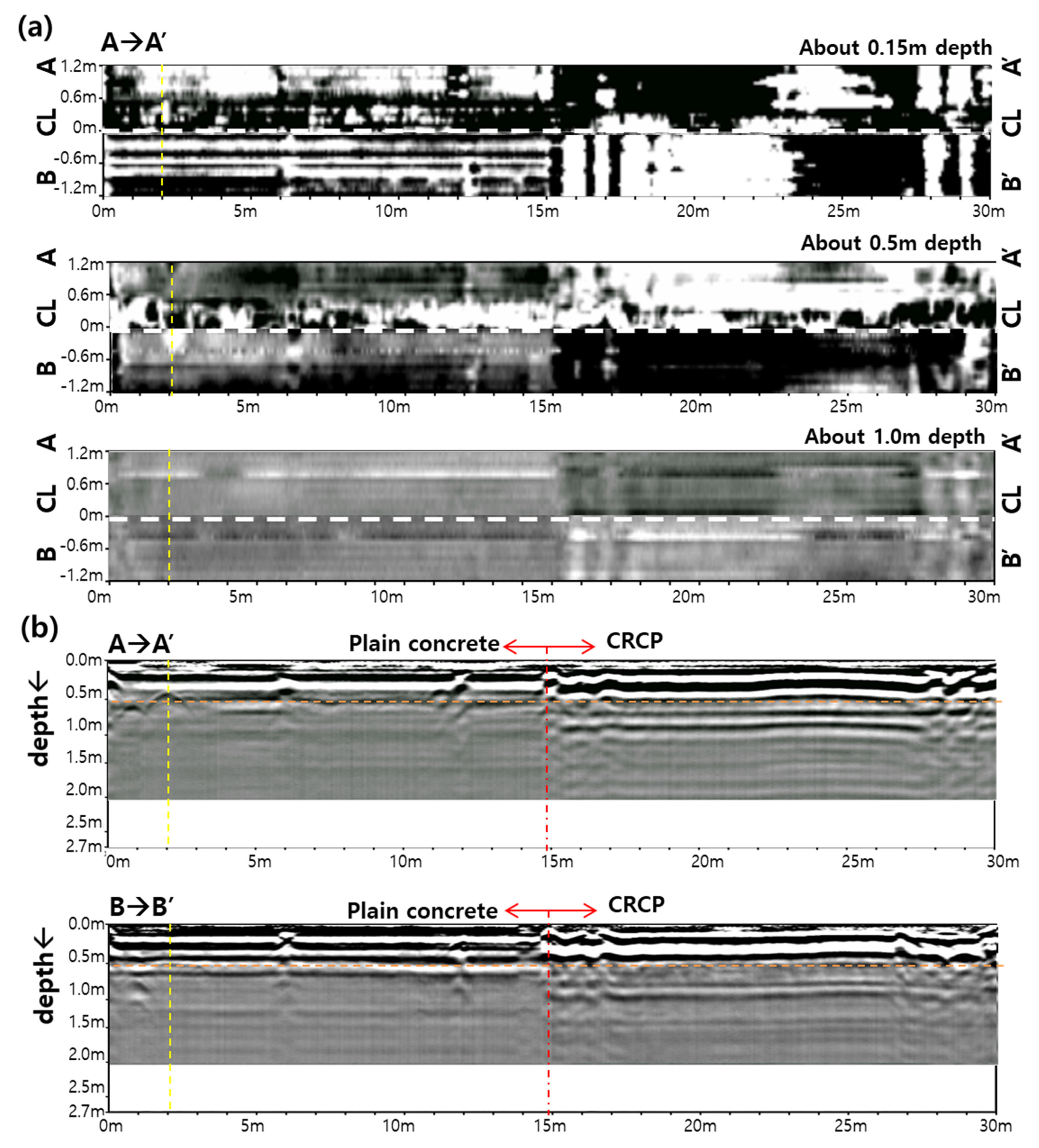 Remotesensing 13 01805 g007a