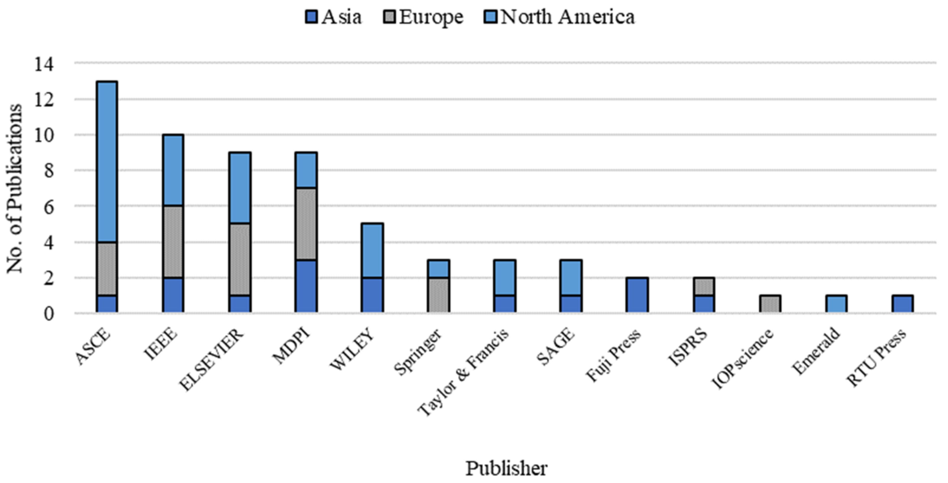 Remotesensing 13 01809 g003 Remotesensing 13 01809 g003