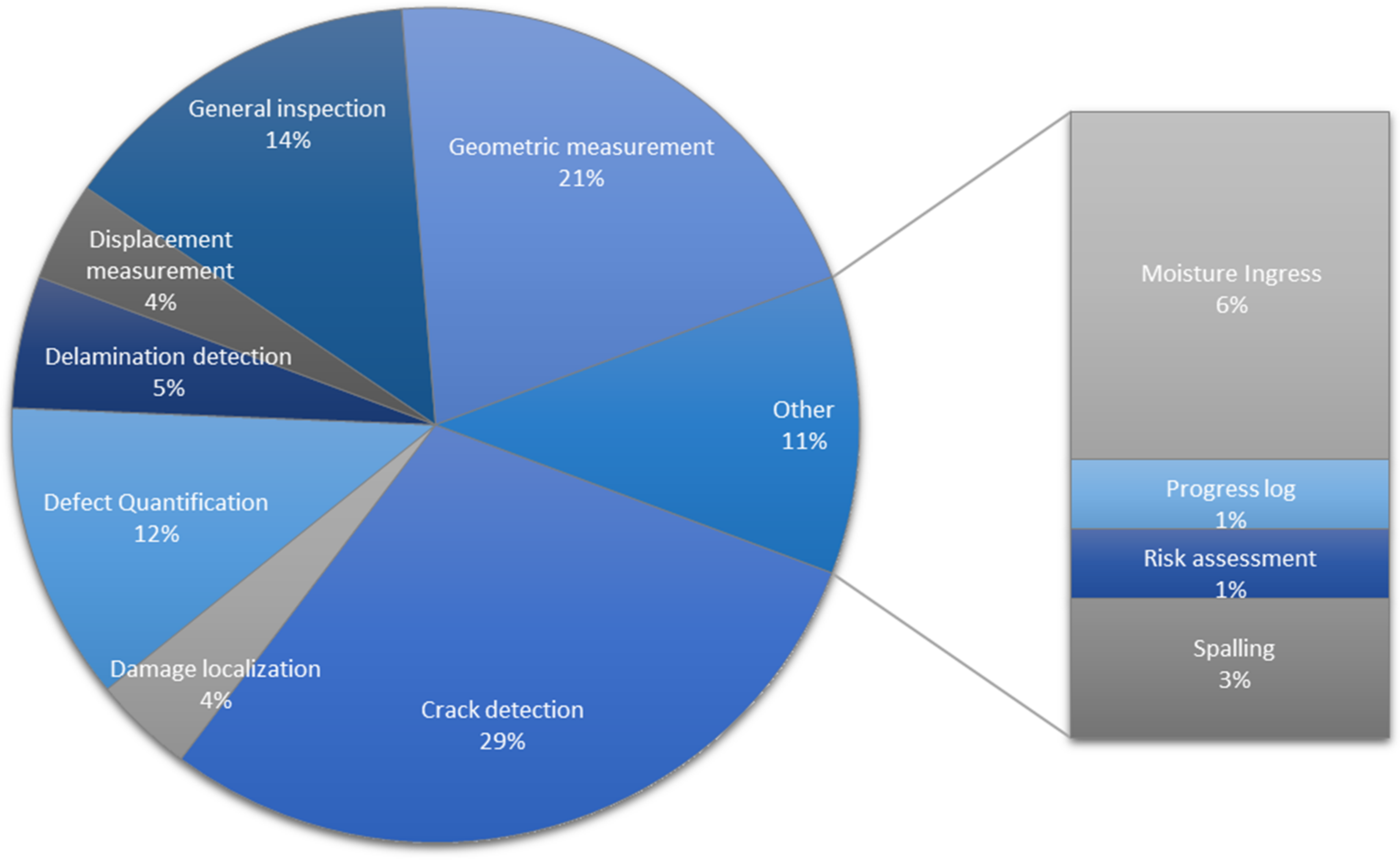 Remotesensing 13 01809 g005 Remotesensing 13 01809 g005