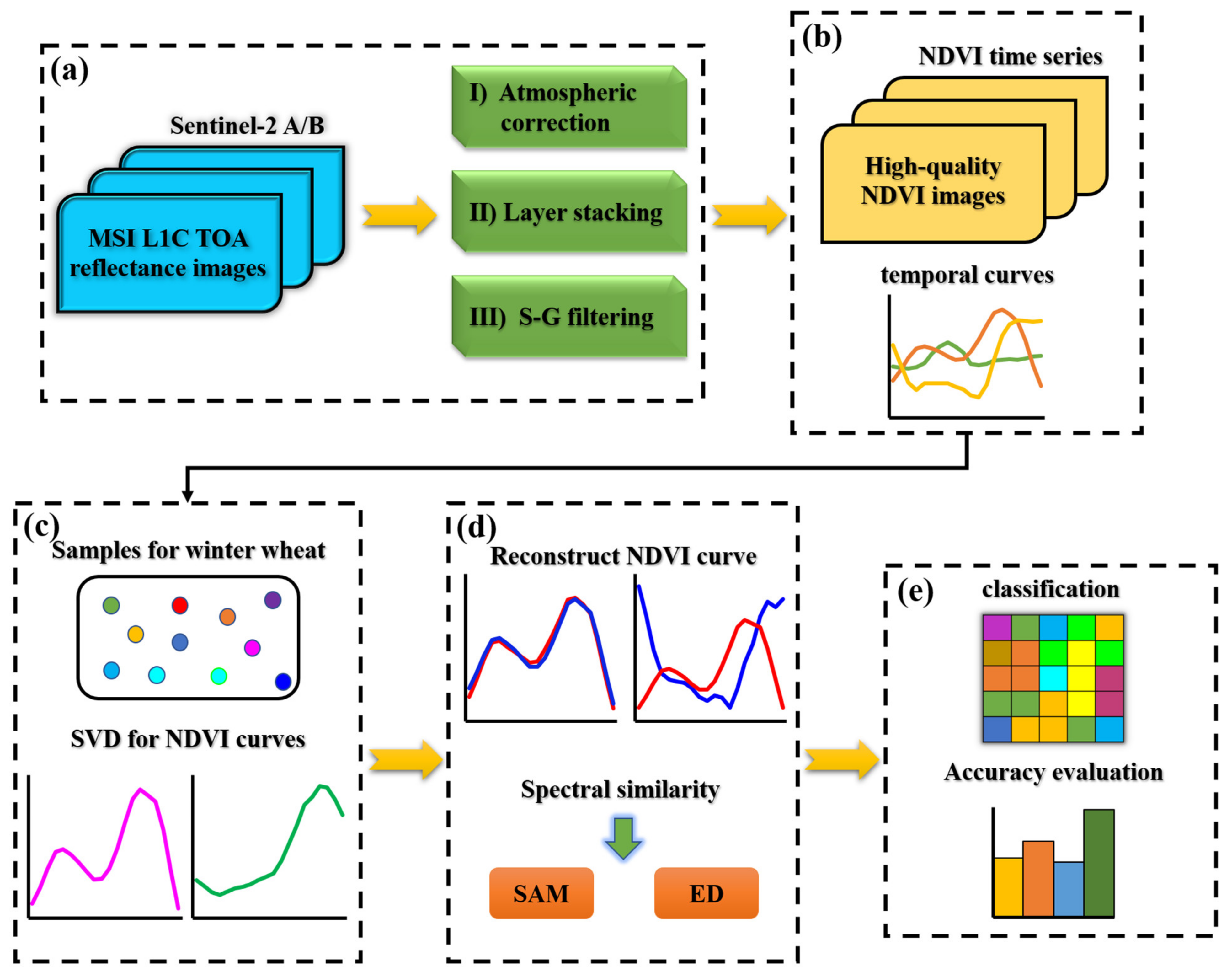 Remotesensing 13 01810 g003