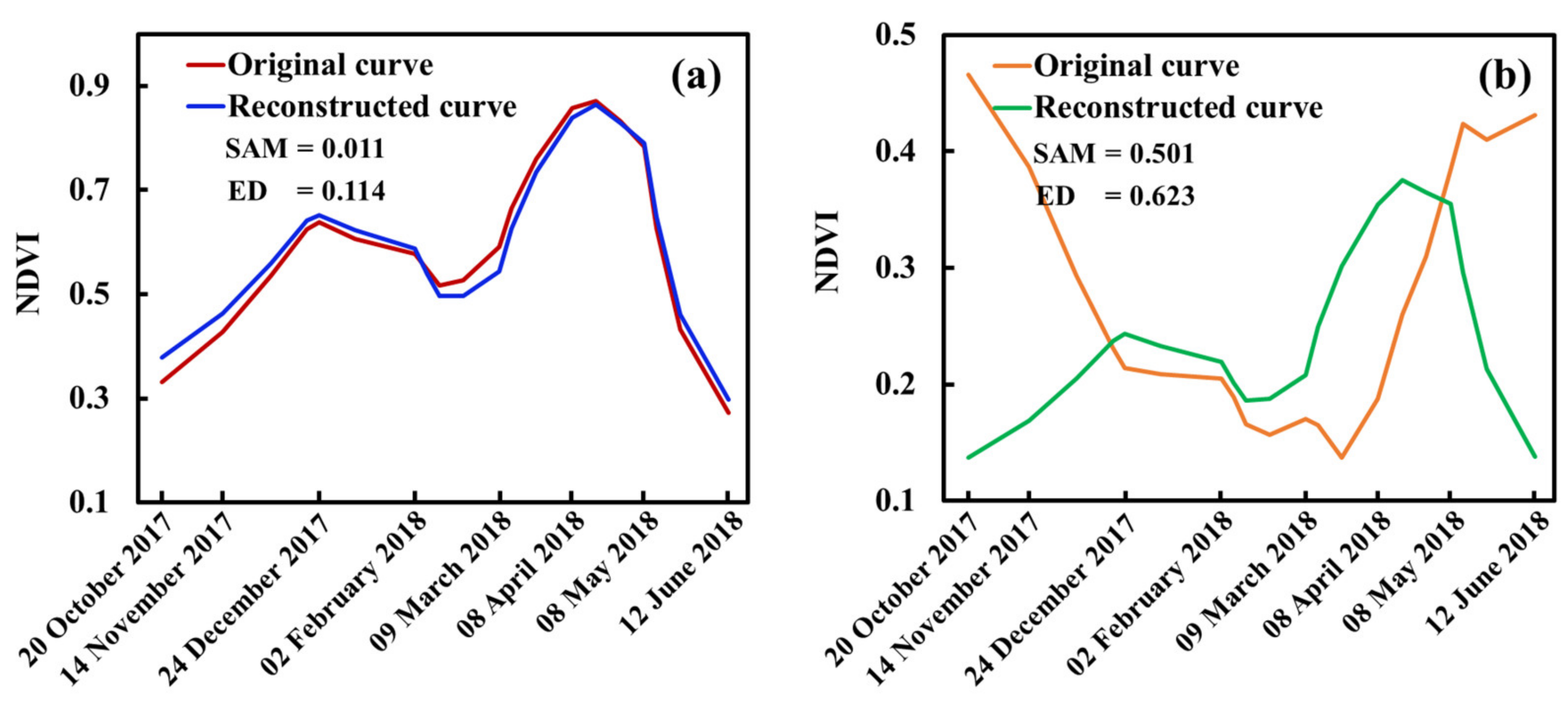 Remotesensing 13 01810 g006