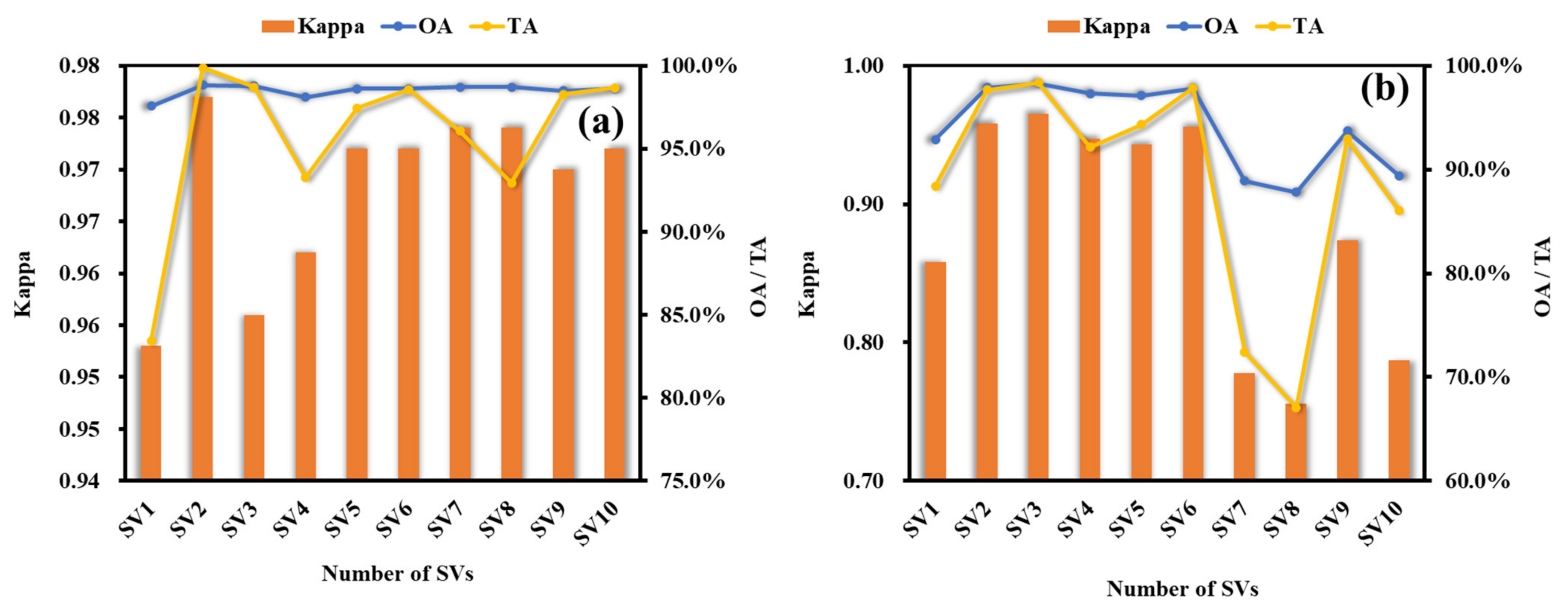 Remotesensing 13 01810 g013
