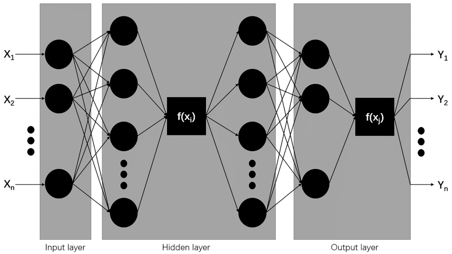 Remotesensing 13 01813 g003