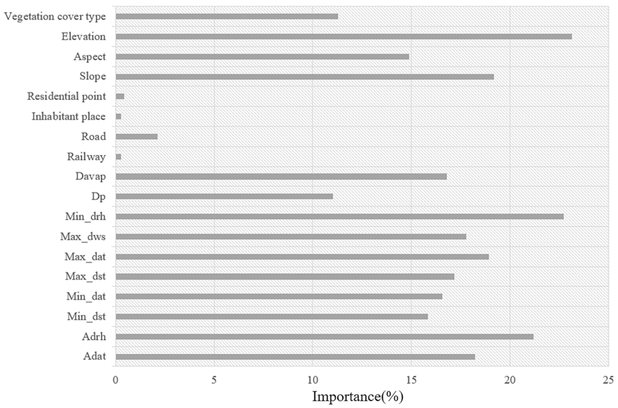 Remotesensing 13 01813 g004