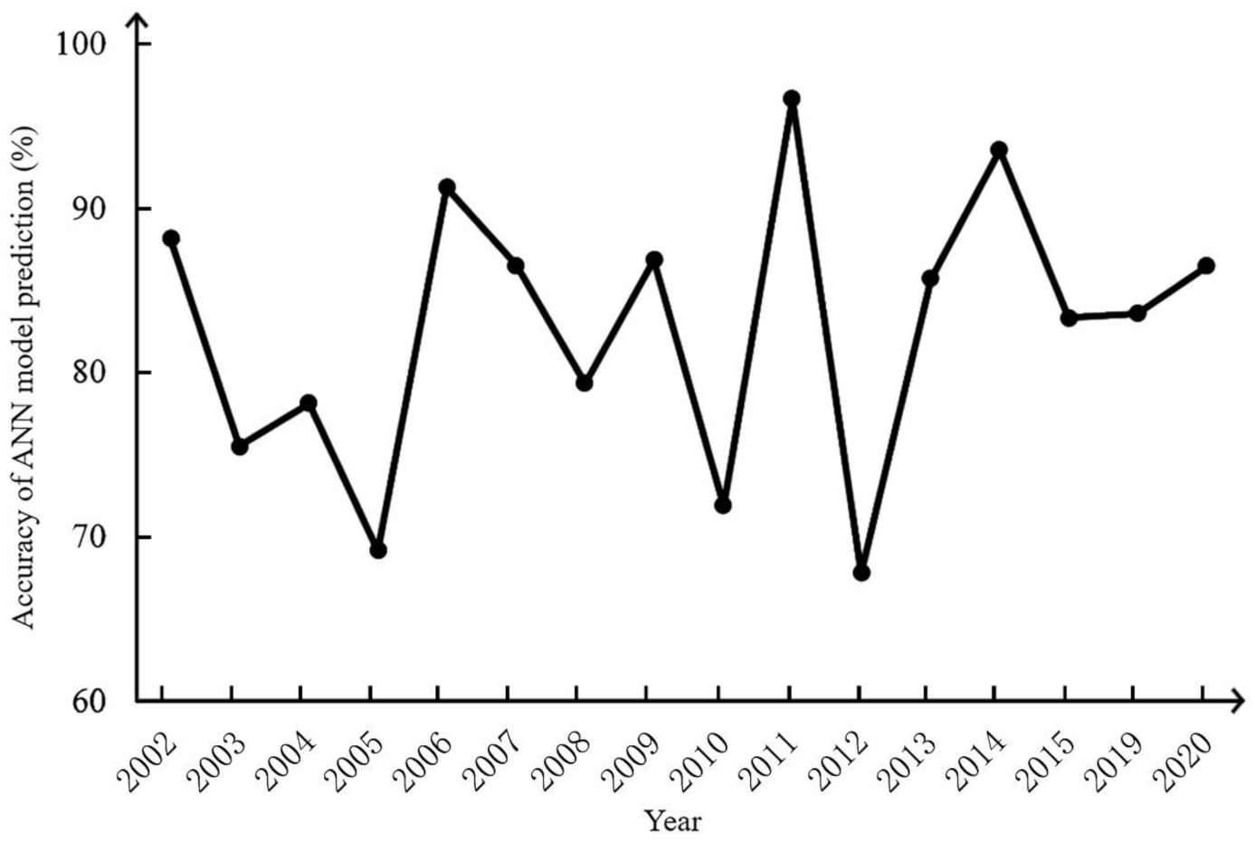Remotesensing 13 01813 g005