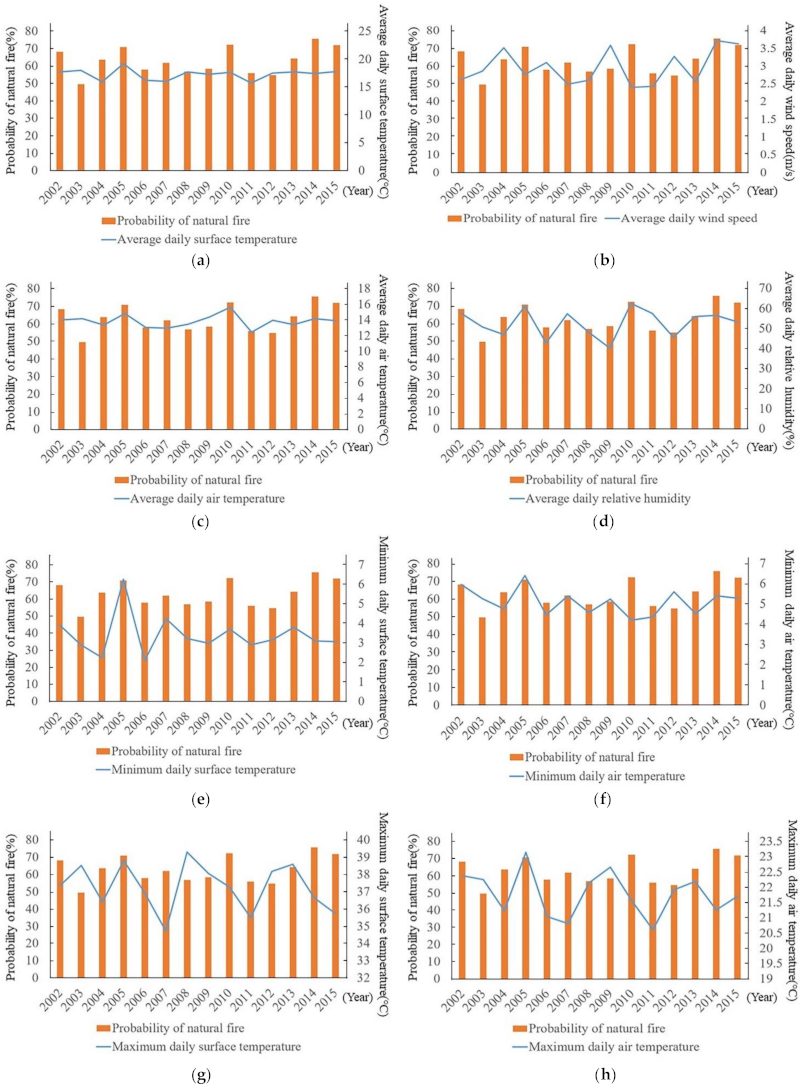 Remotesensing 13 01813 g008a