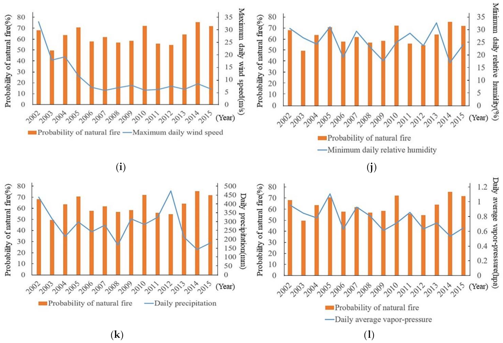 Remotesensing 13 01813 g008b