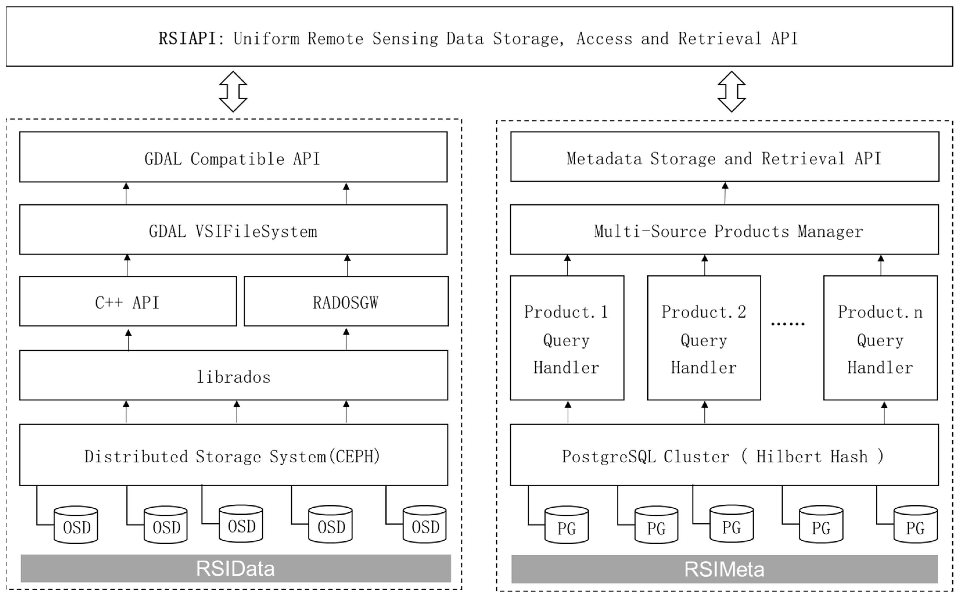 Remotesensing 13 01815 g001