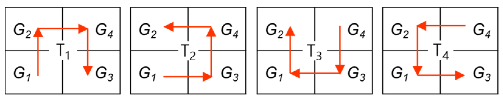 Remotesensing 13 01815 g006