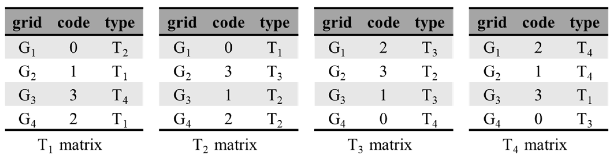 Remotesensing 13 01815 g007
