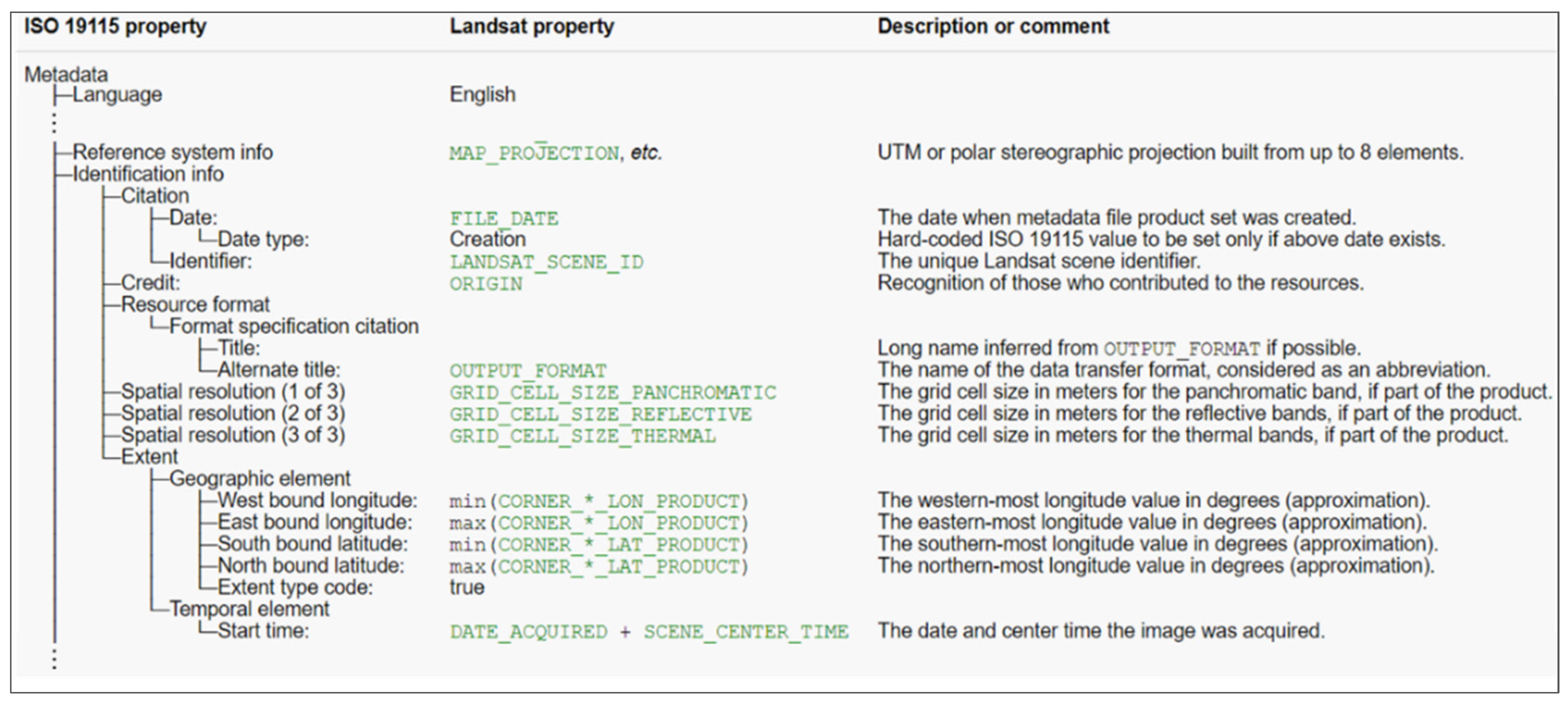 Remotesensing 13 01815 g015