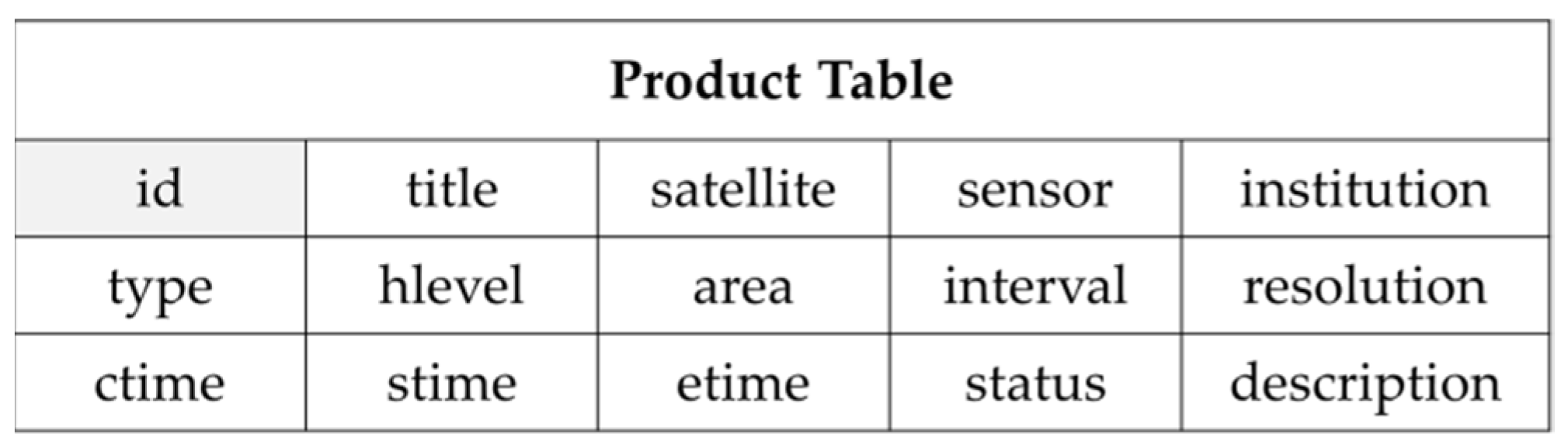 Remotesensing 13 01815 g017