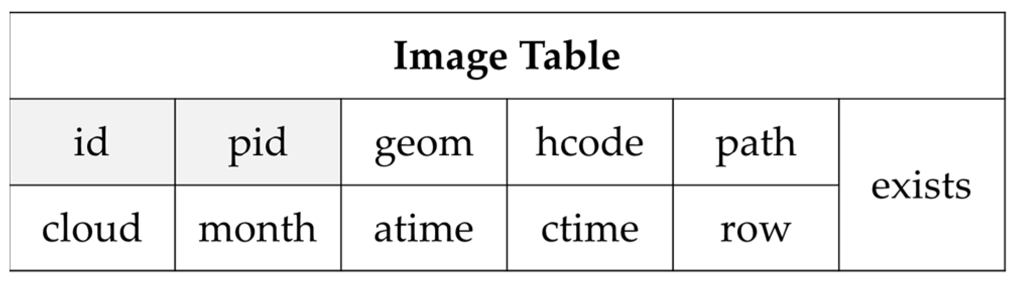 Remotesensing 13 01815 g018