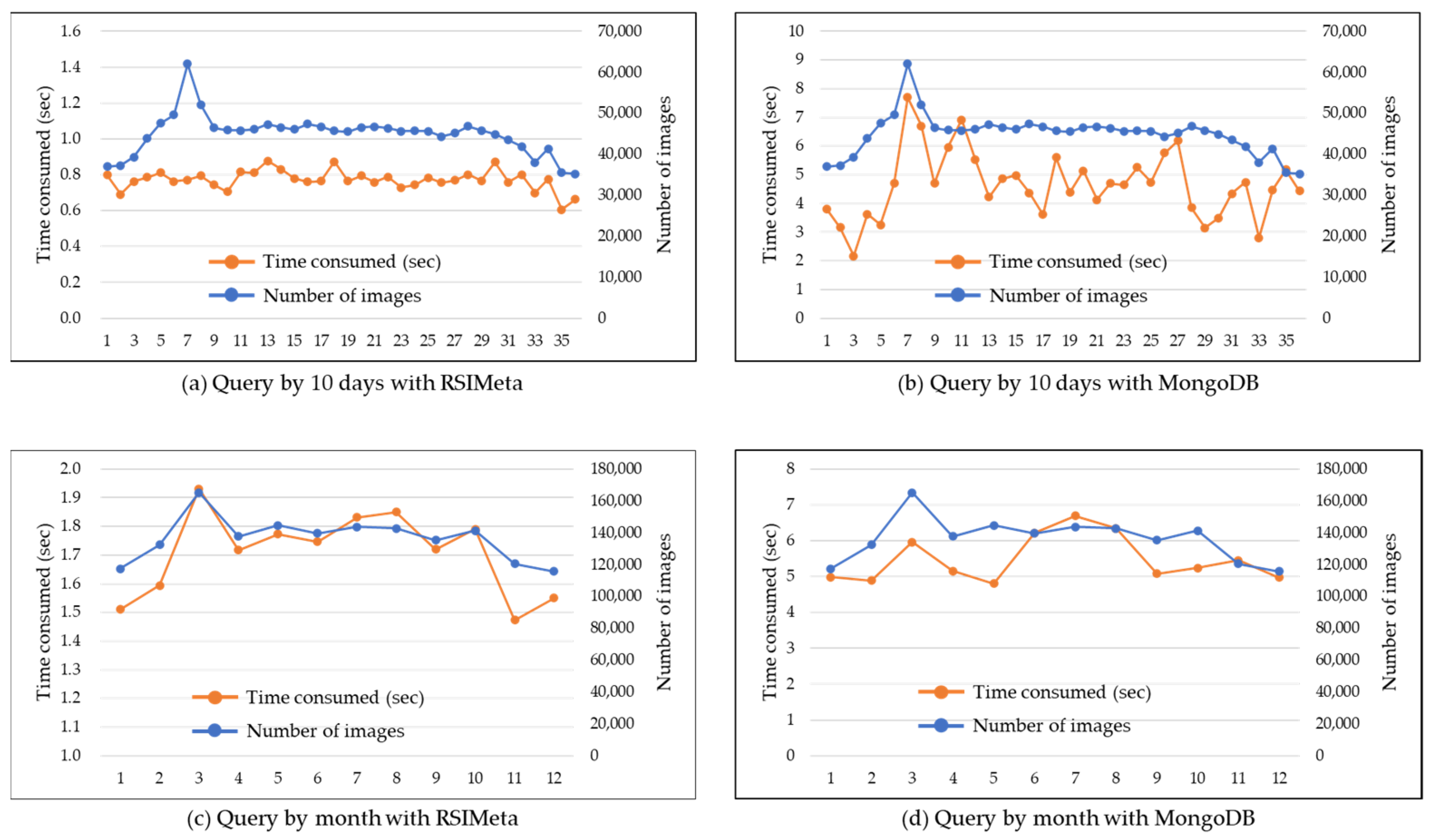 Remotesensing 13 01815 g026