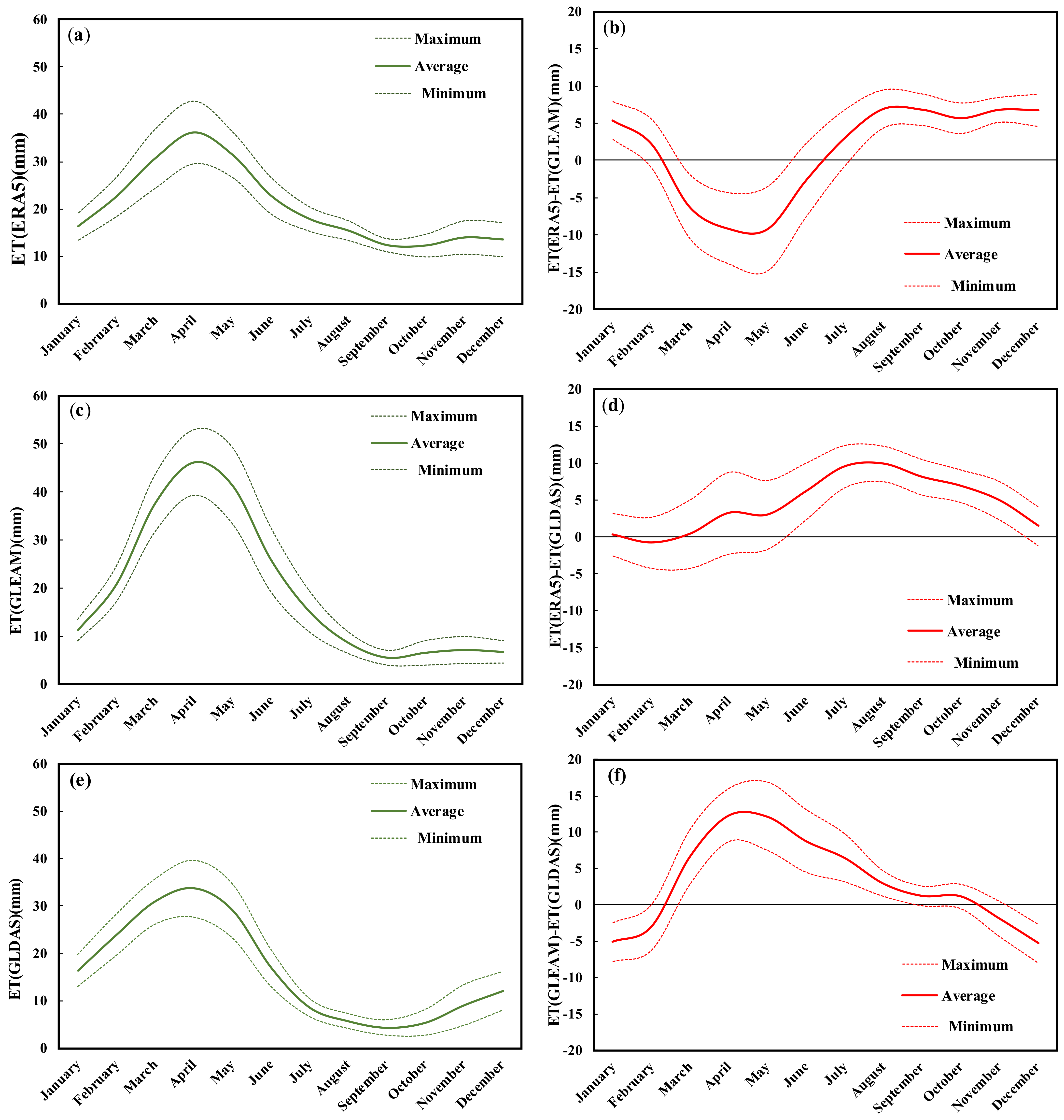 Remotesensing 13 01816 g003