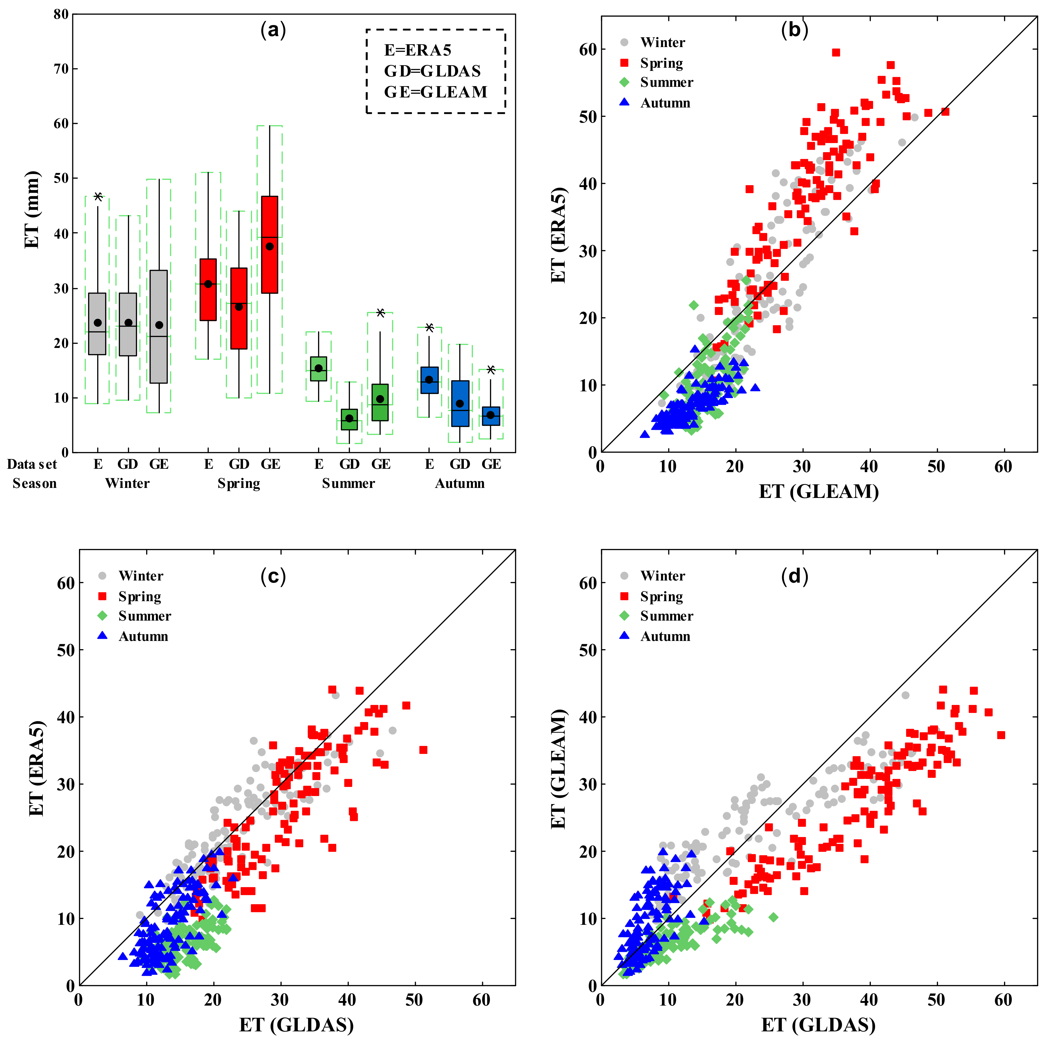 Remotesensing 13 01816 g004