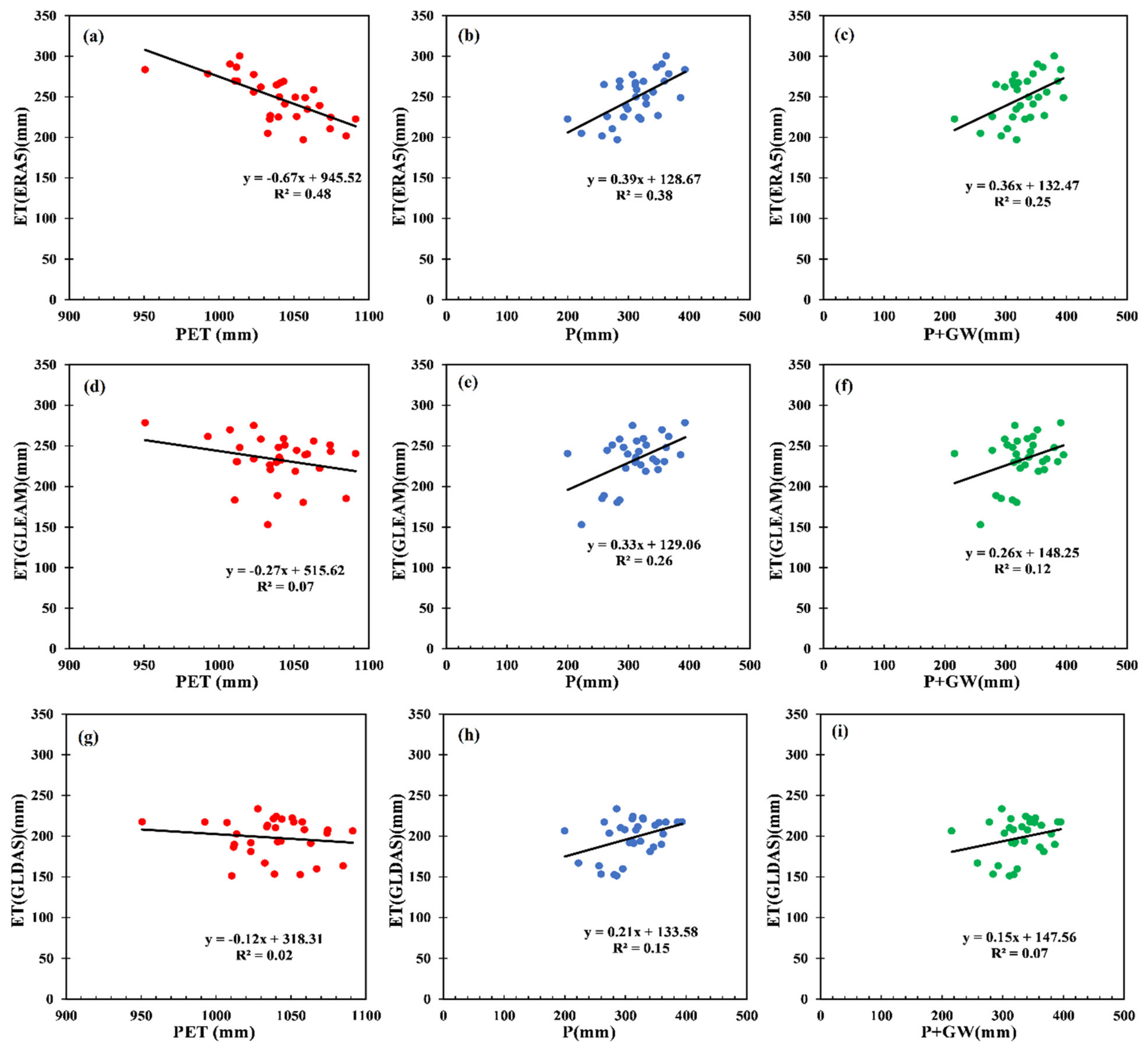 Remotesensing 13 01816 g005
