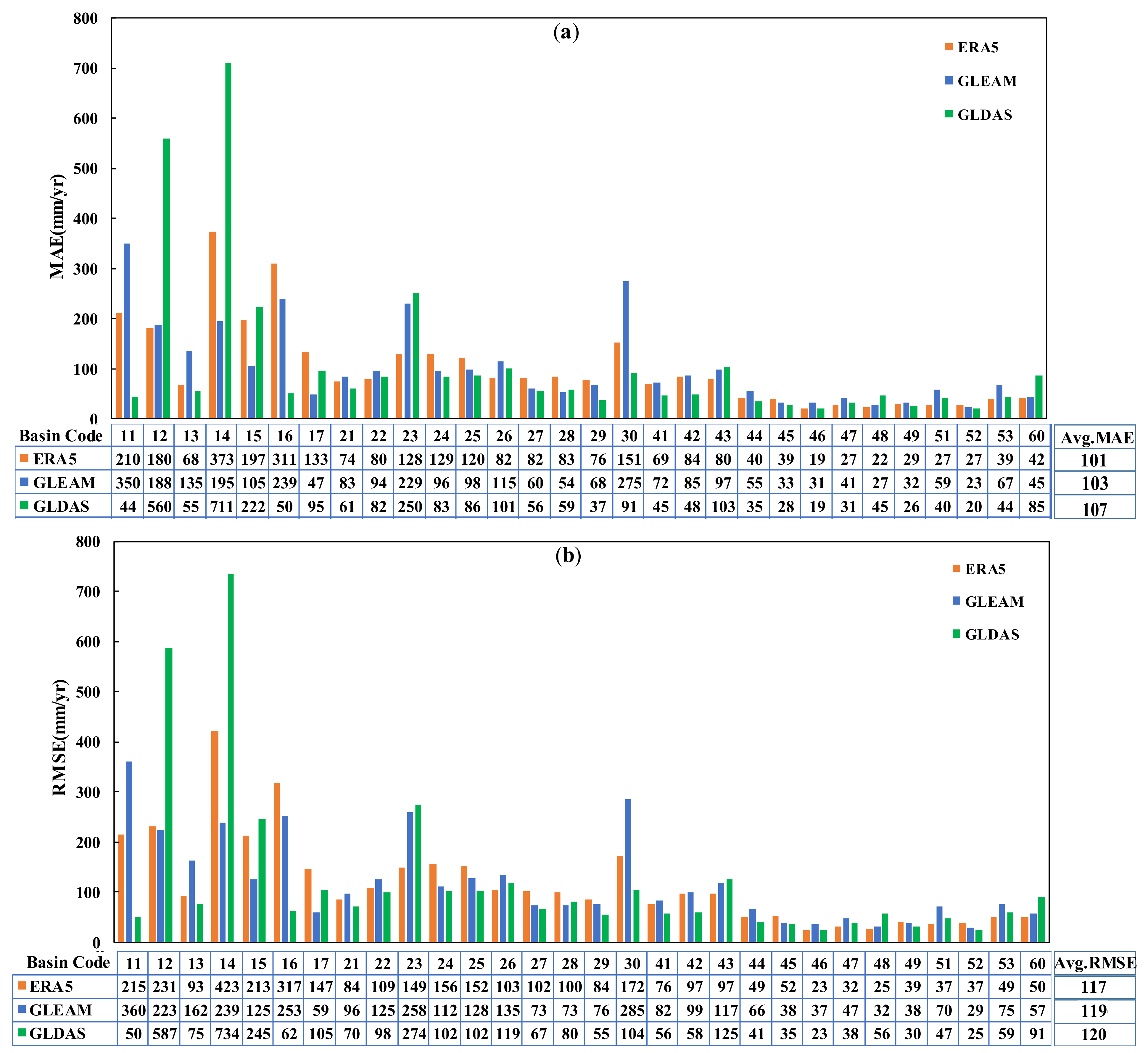 Remotesensing 13 01816 g008