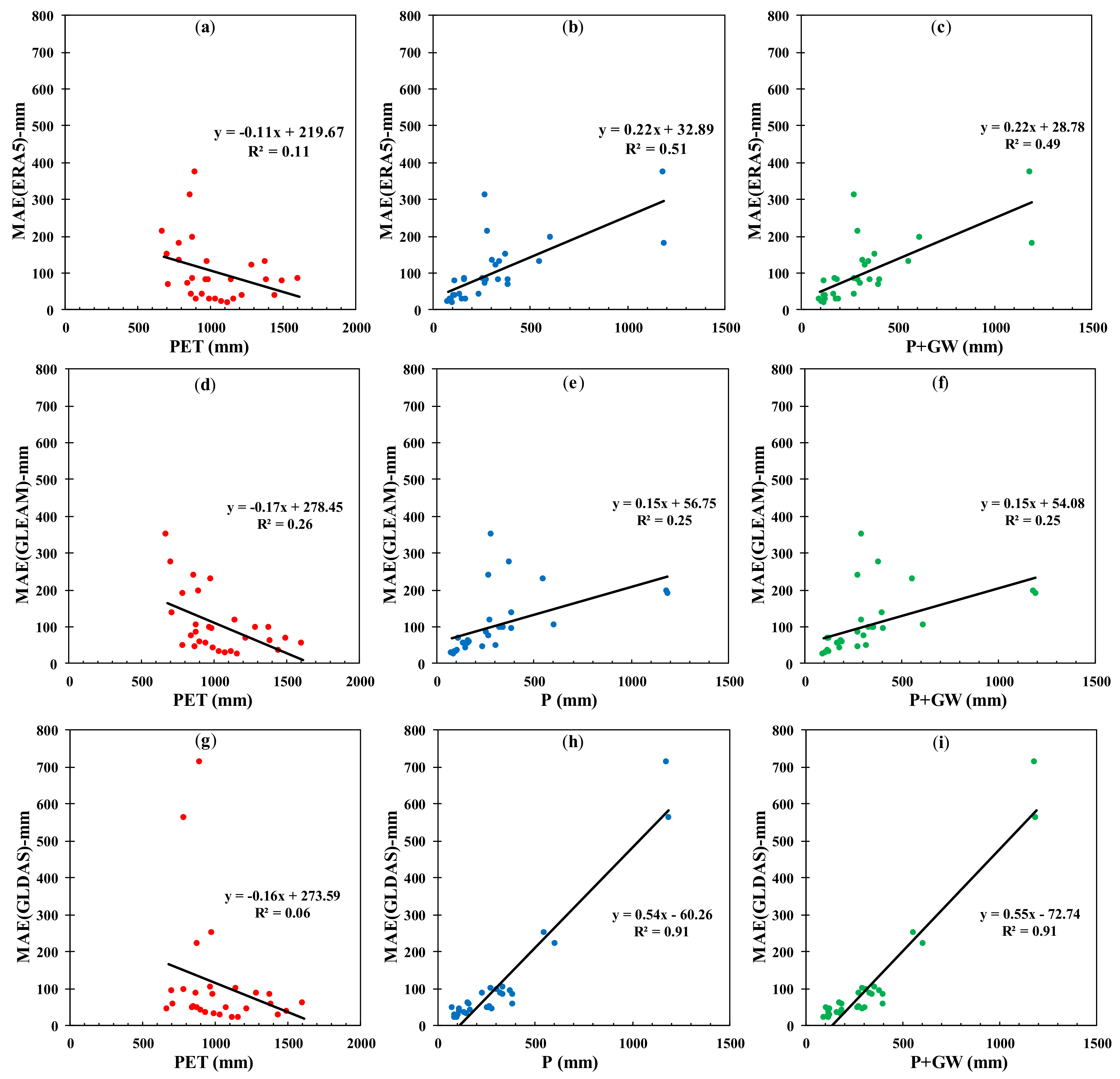 Remotesensing 13 01816 g009
