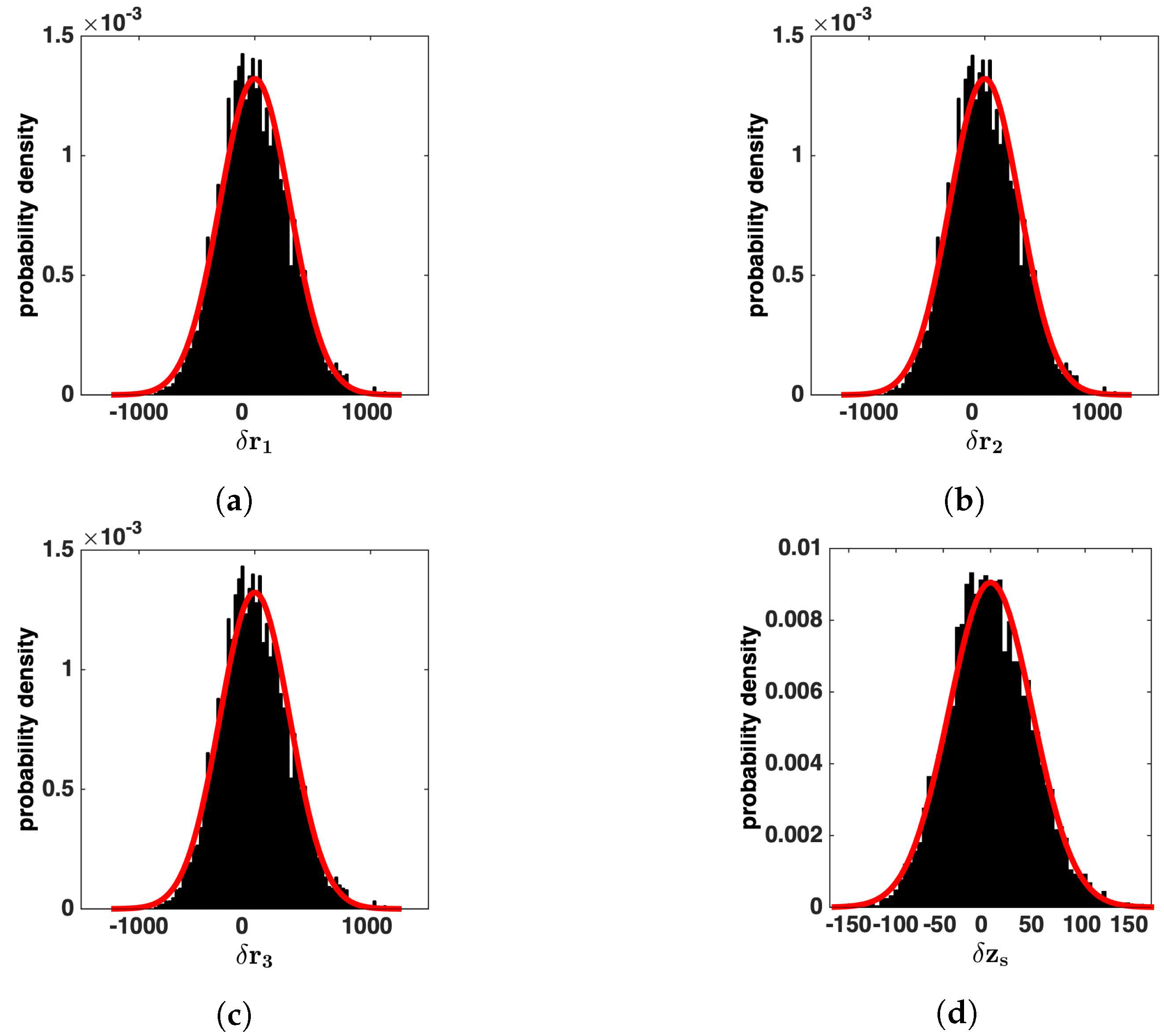 Remotesensing 13 01817 g006