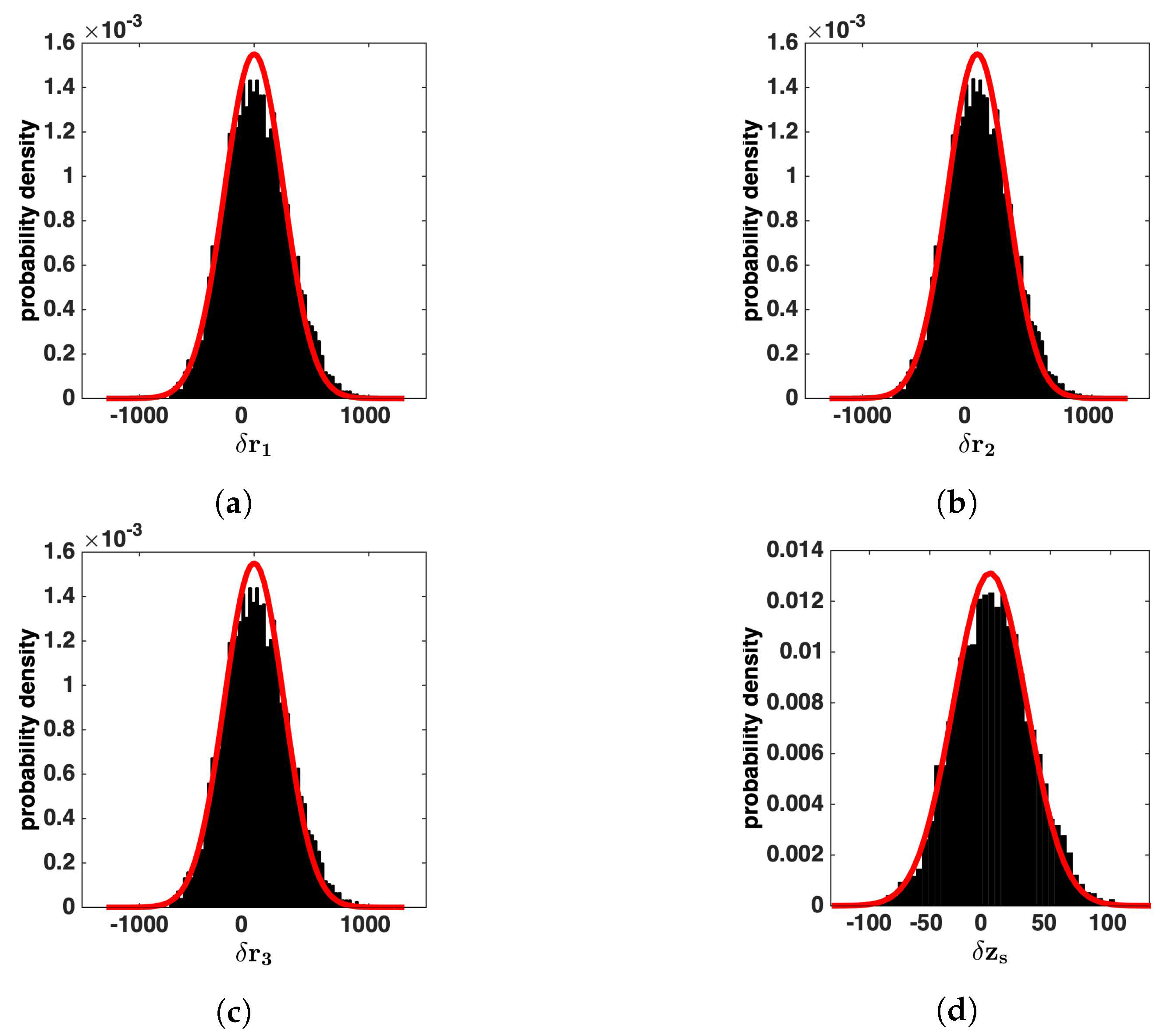 Remotesensing 13 01817 g007