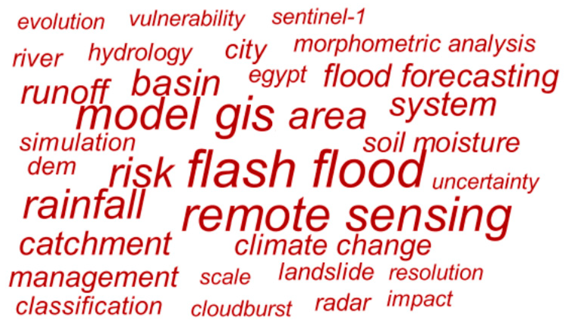 Remotesensing 13 01818 g002