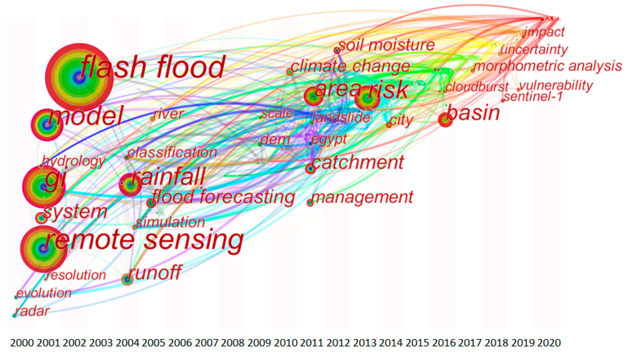 Remotesensing 13 01818 g004
