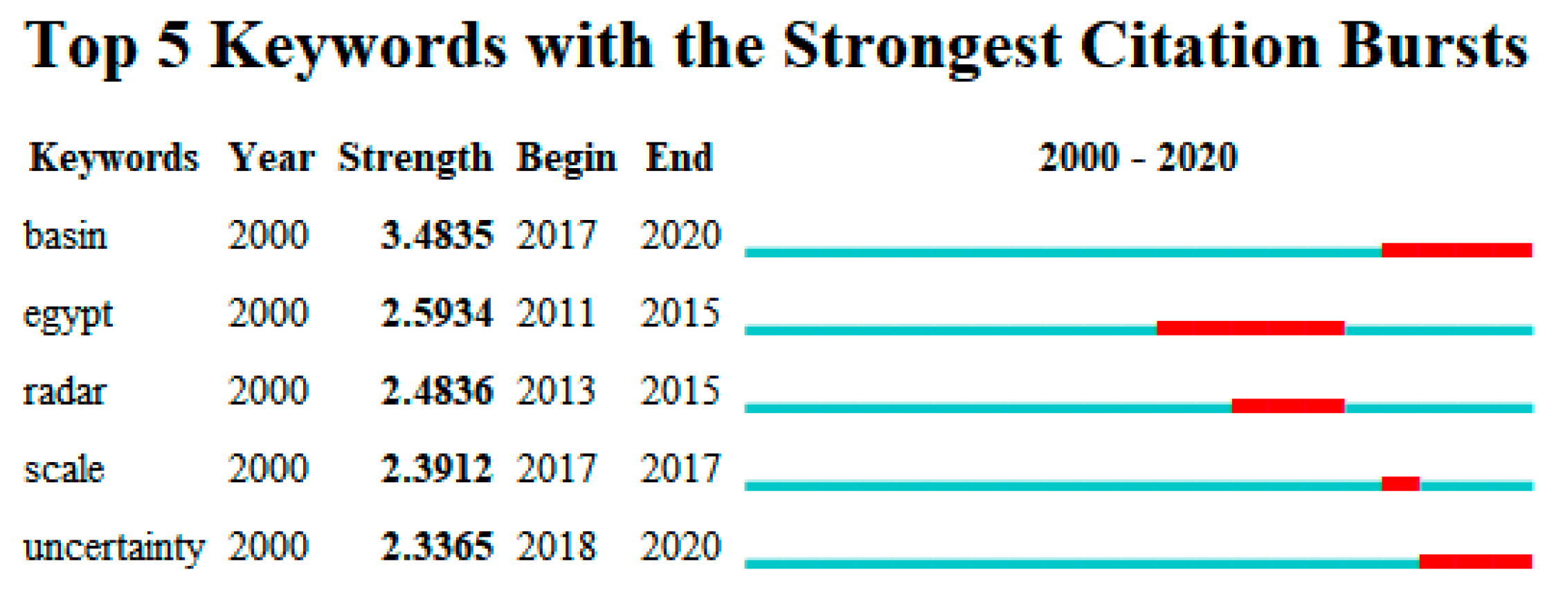 Remotesensing 13 01818 g005