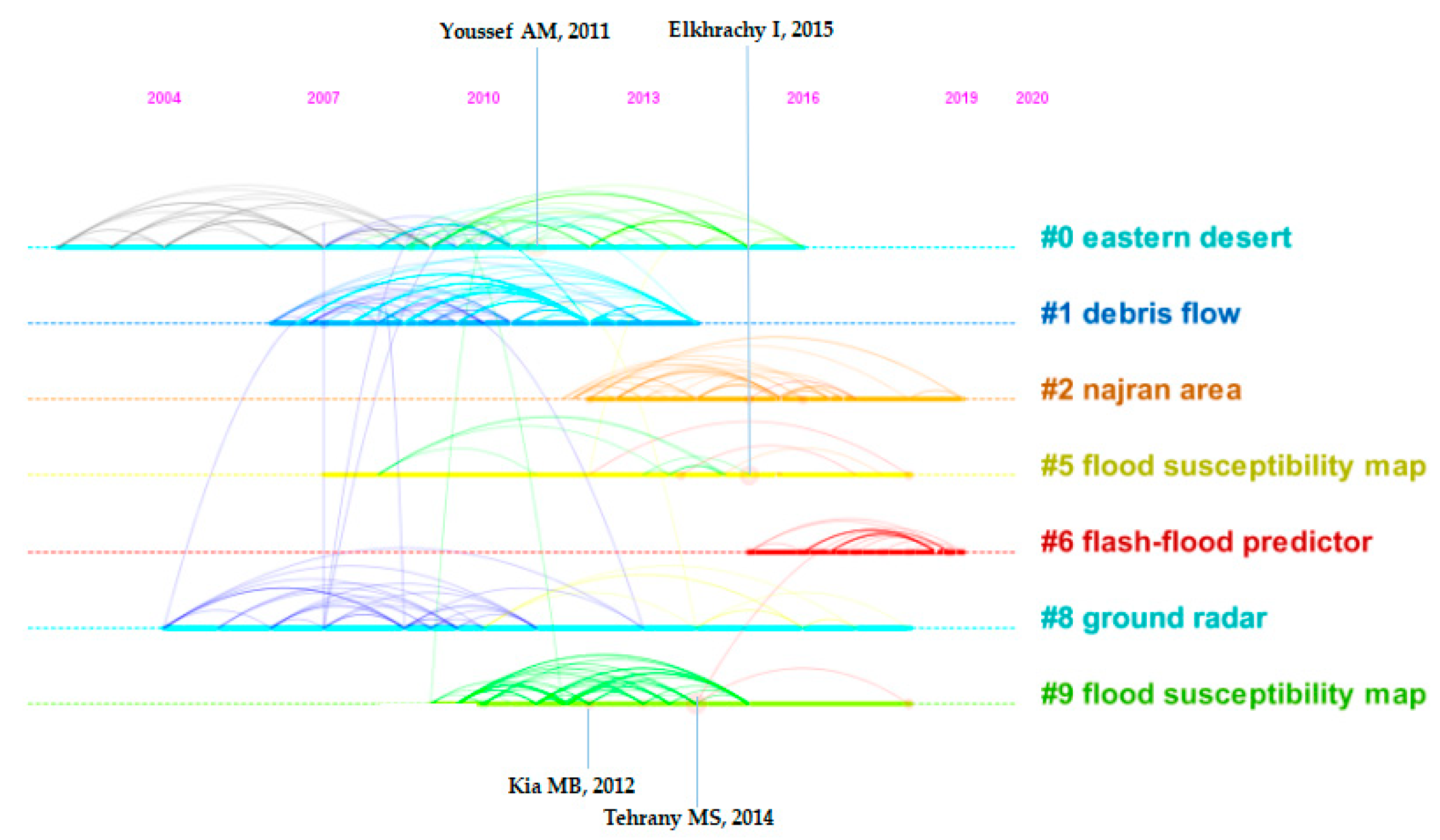 Remotesensing 13 01818 g007