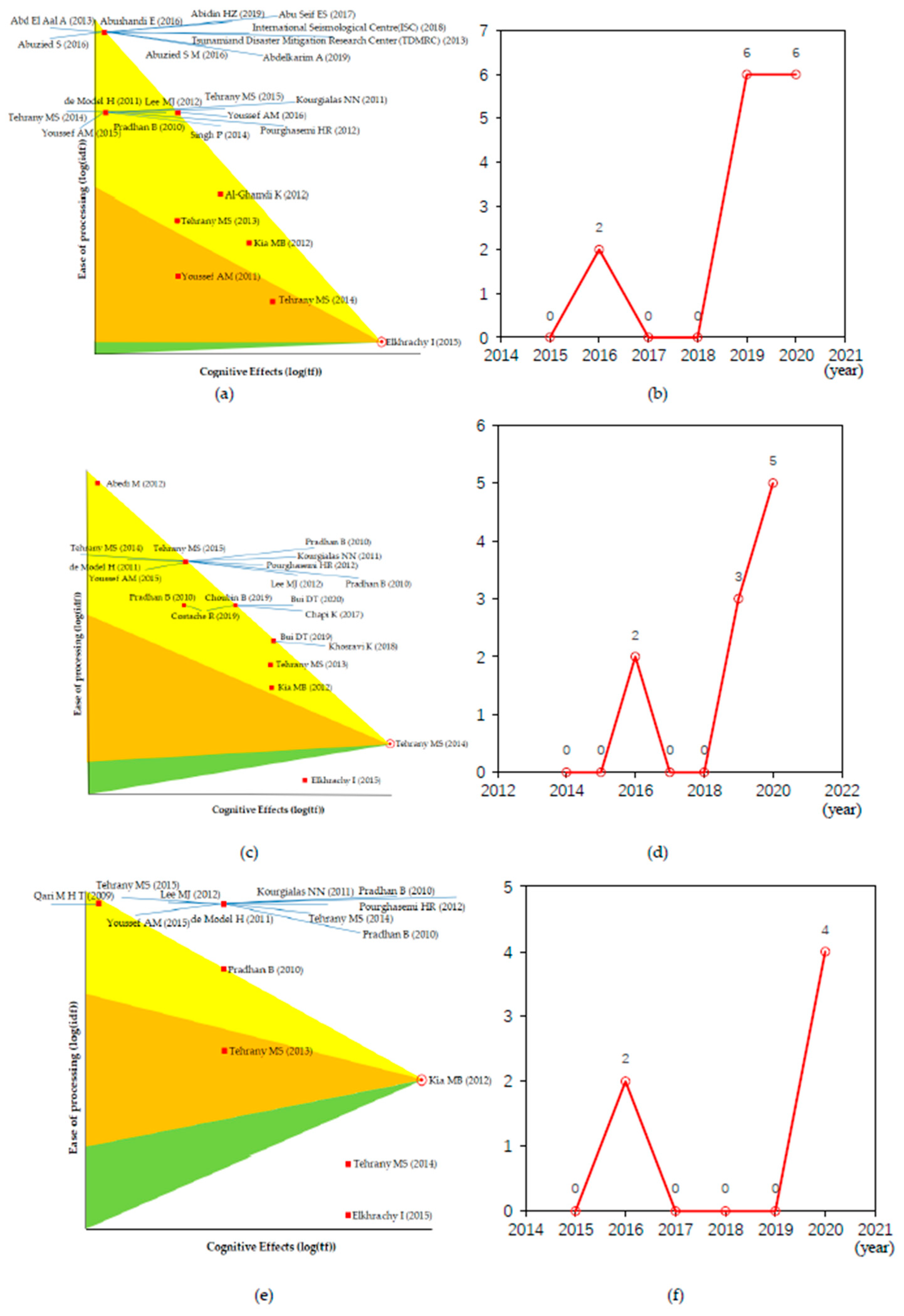Remotesensing 13 01818 g008