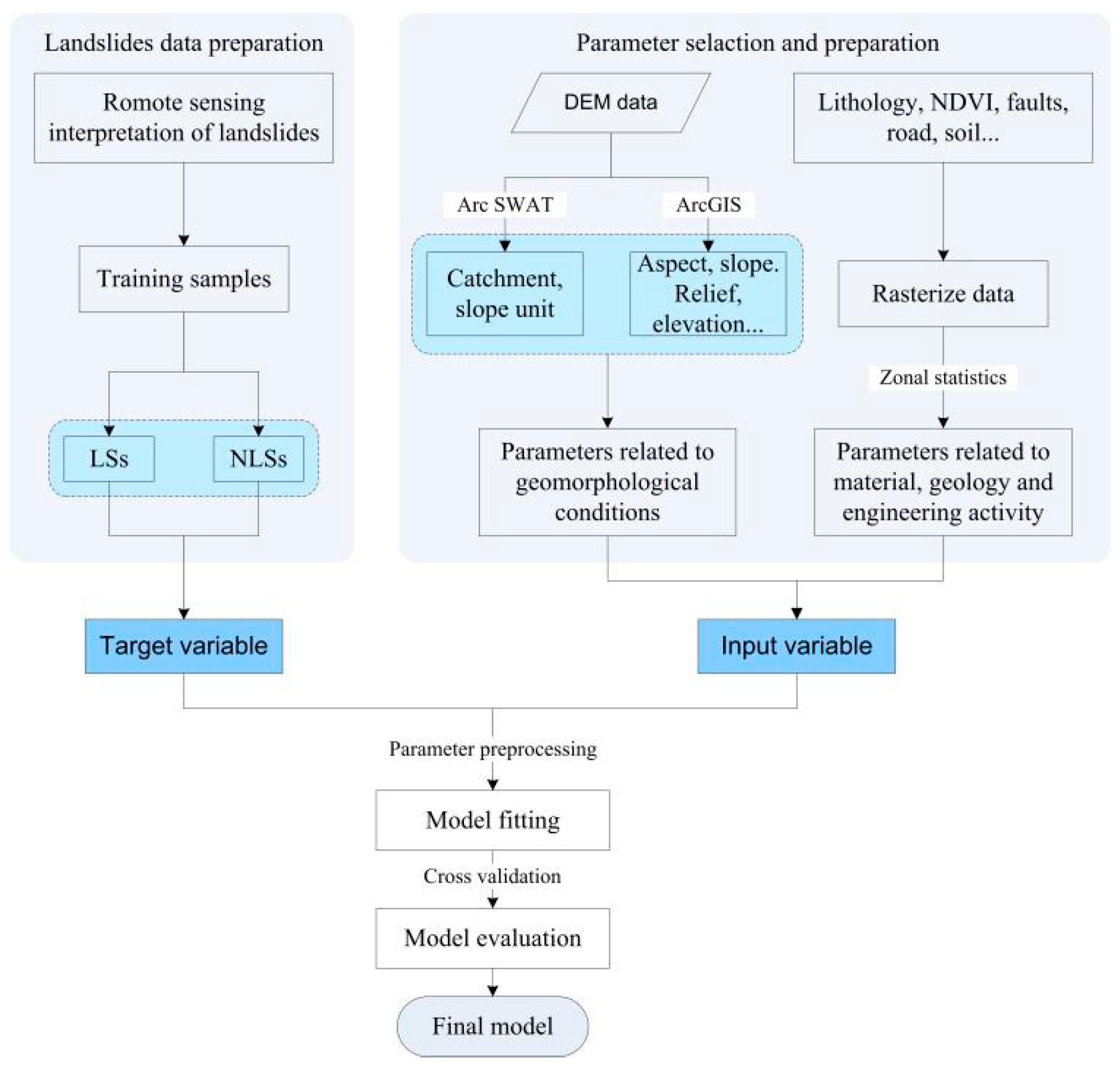 Remotesensing 13 01819 g003