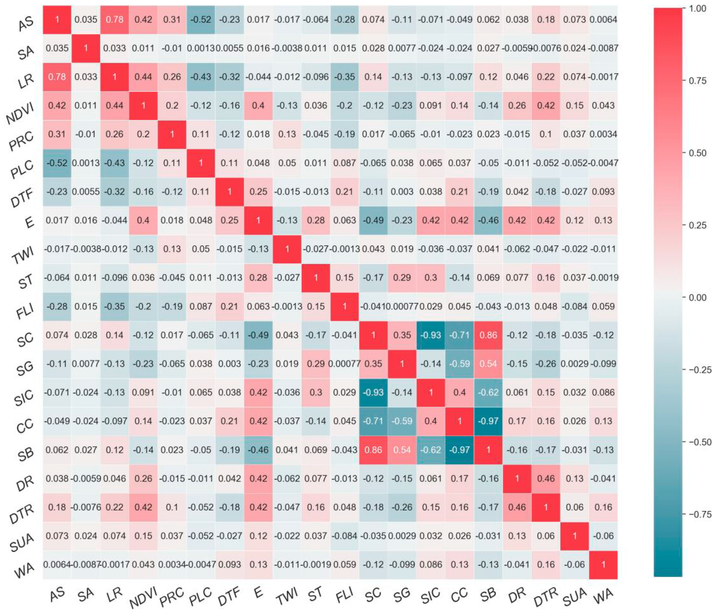 Remotesensing 13 01819 g005