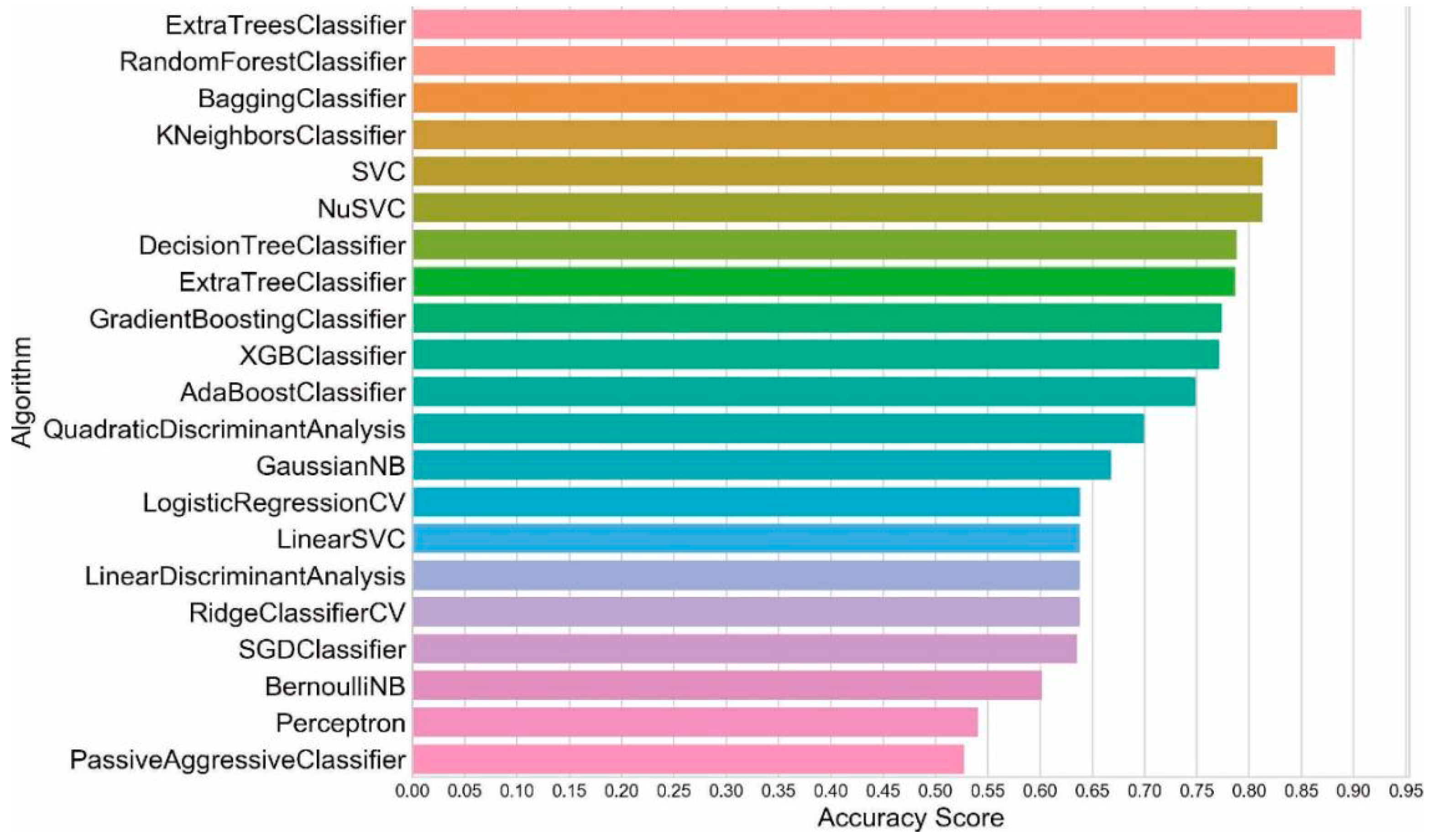 Remotesensing 13 01819 g007
