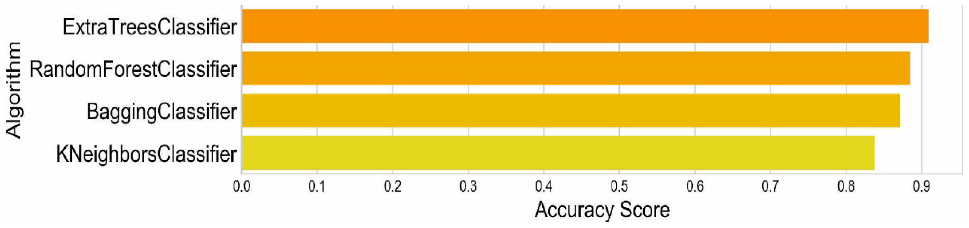 Remotesensing 13 01819 g008
