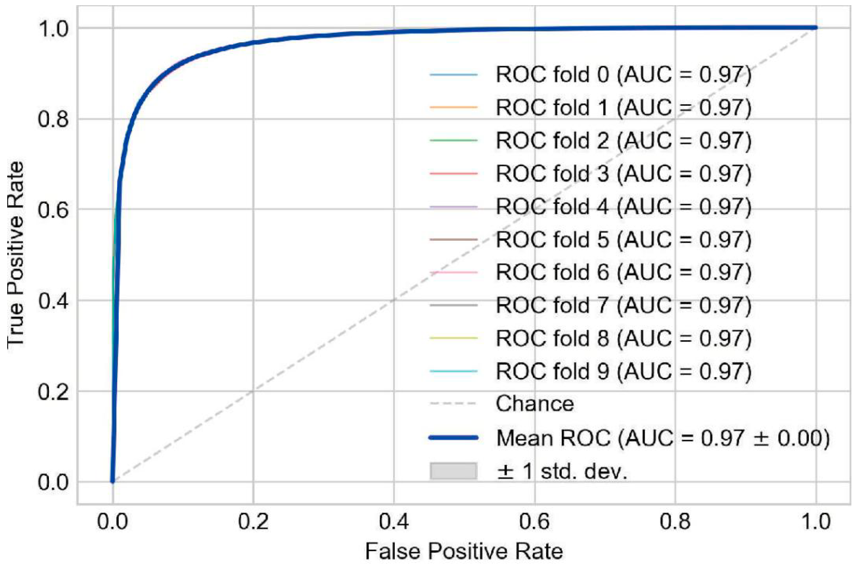 Remotesensing 13 01819 g009