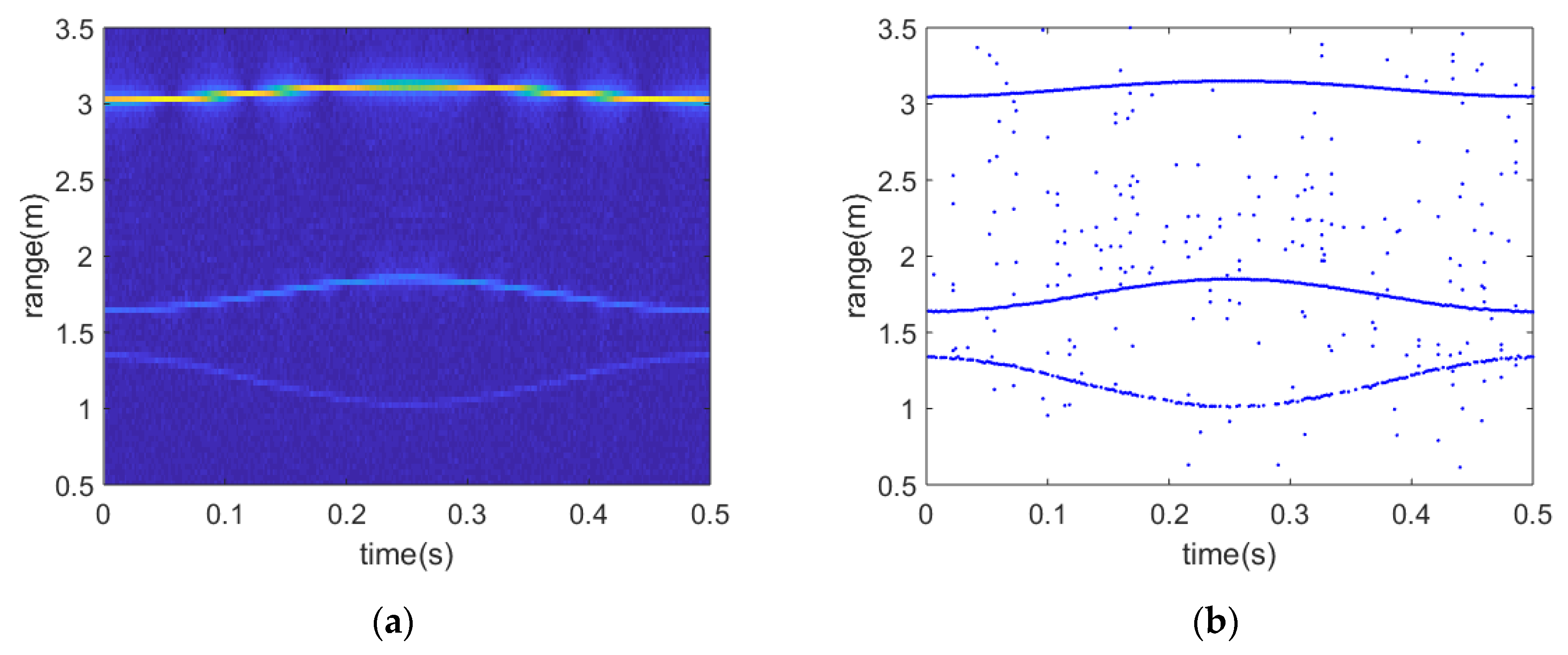 Remotesensing 13 01820 g003a