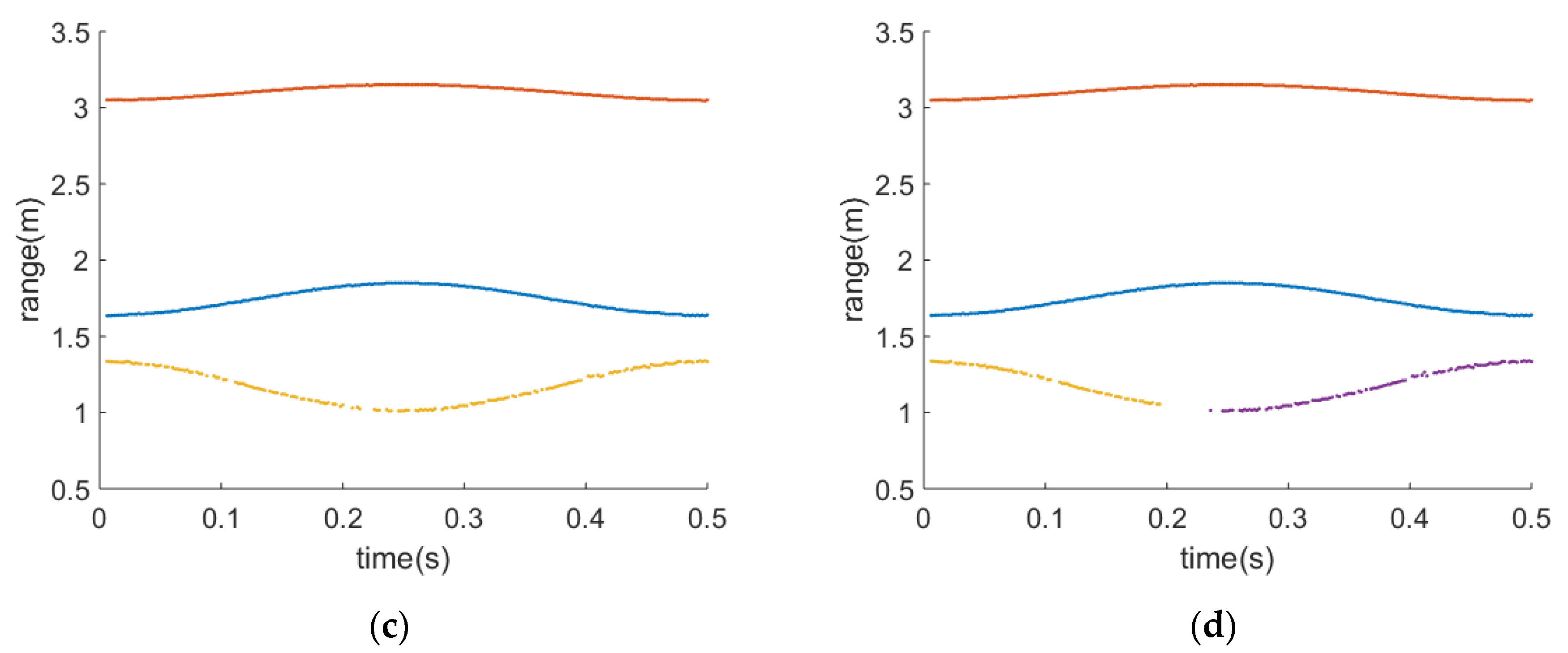 Remotesensing 13 01820 g003b