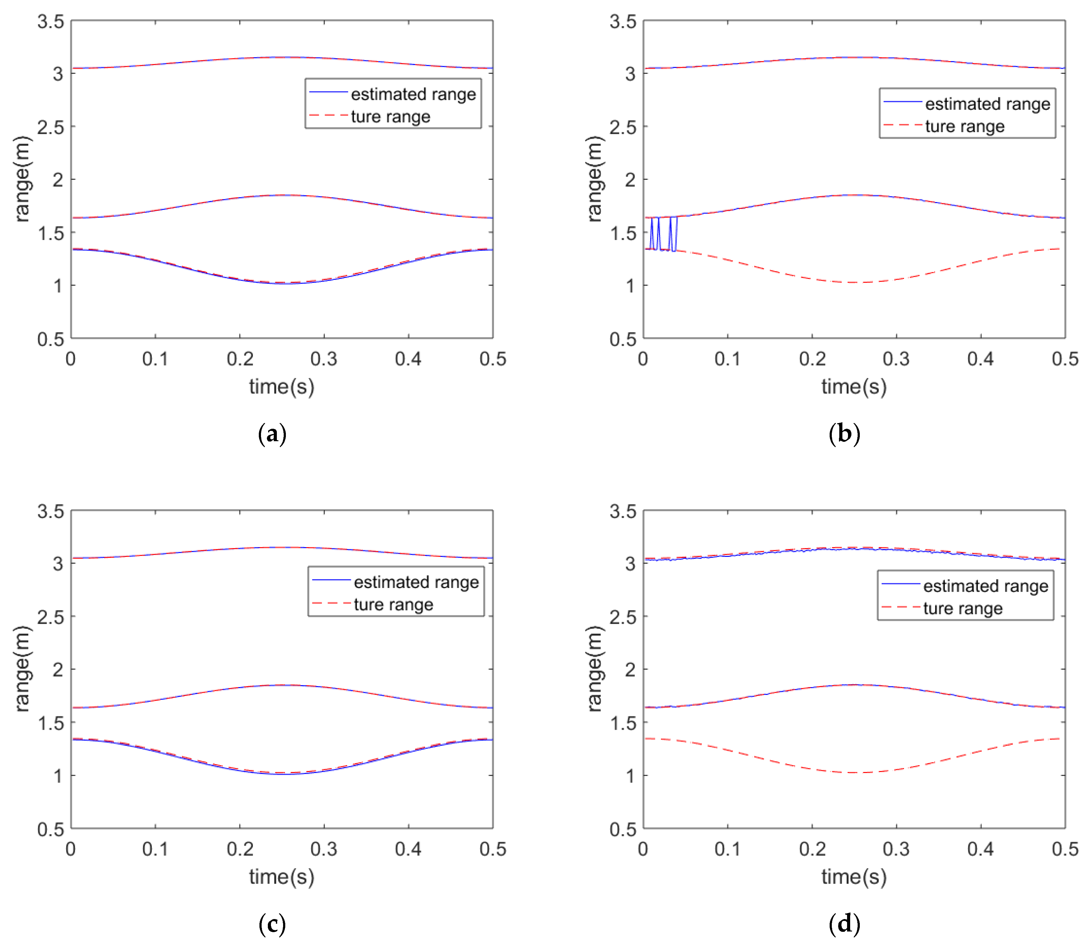 Remotesensing 13 01820 g004a