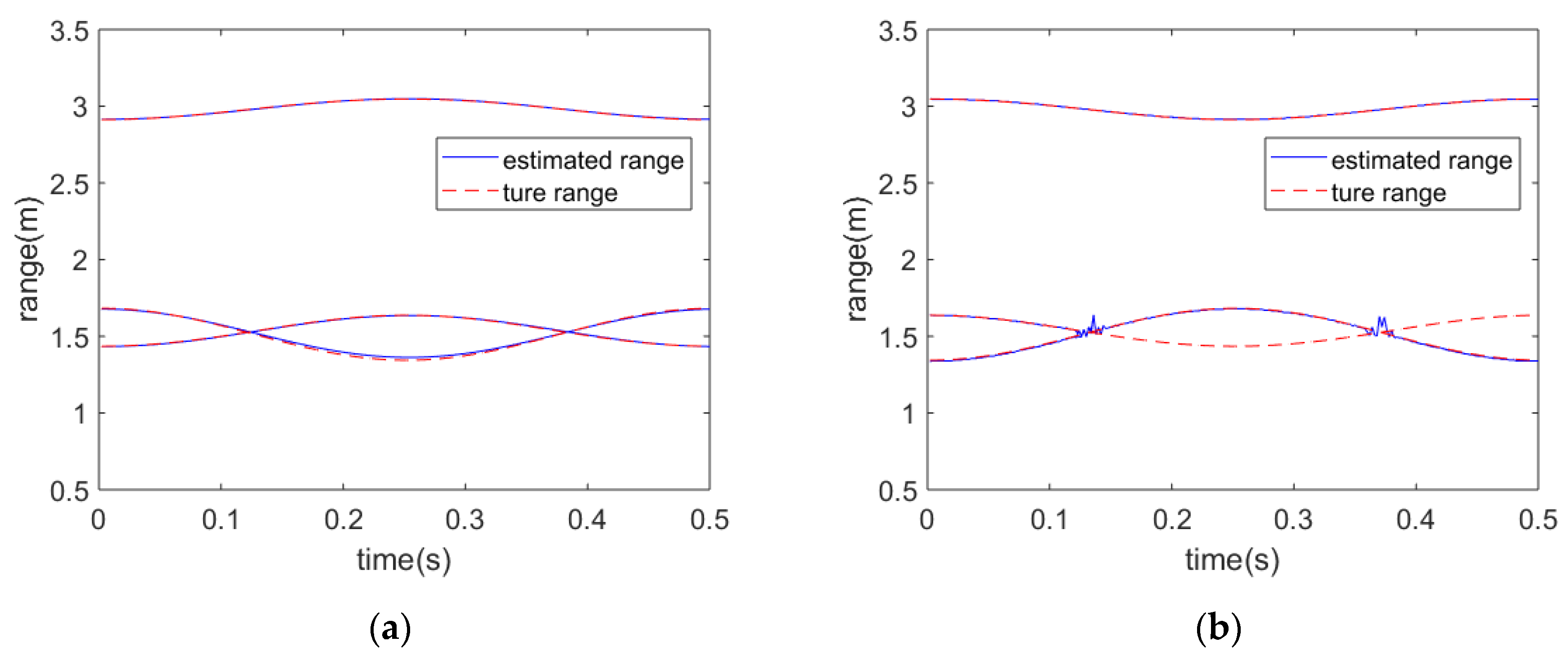 Remotesensing 13 01820 g006a