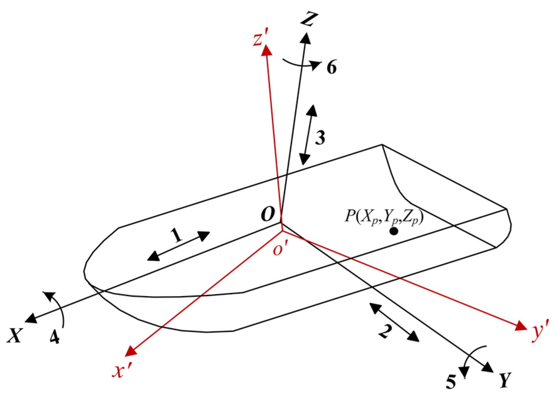 Remotesensing 13 01821 g001