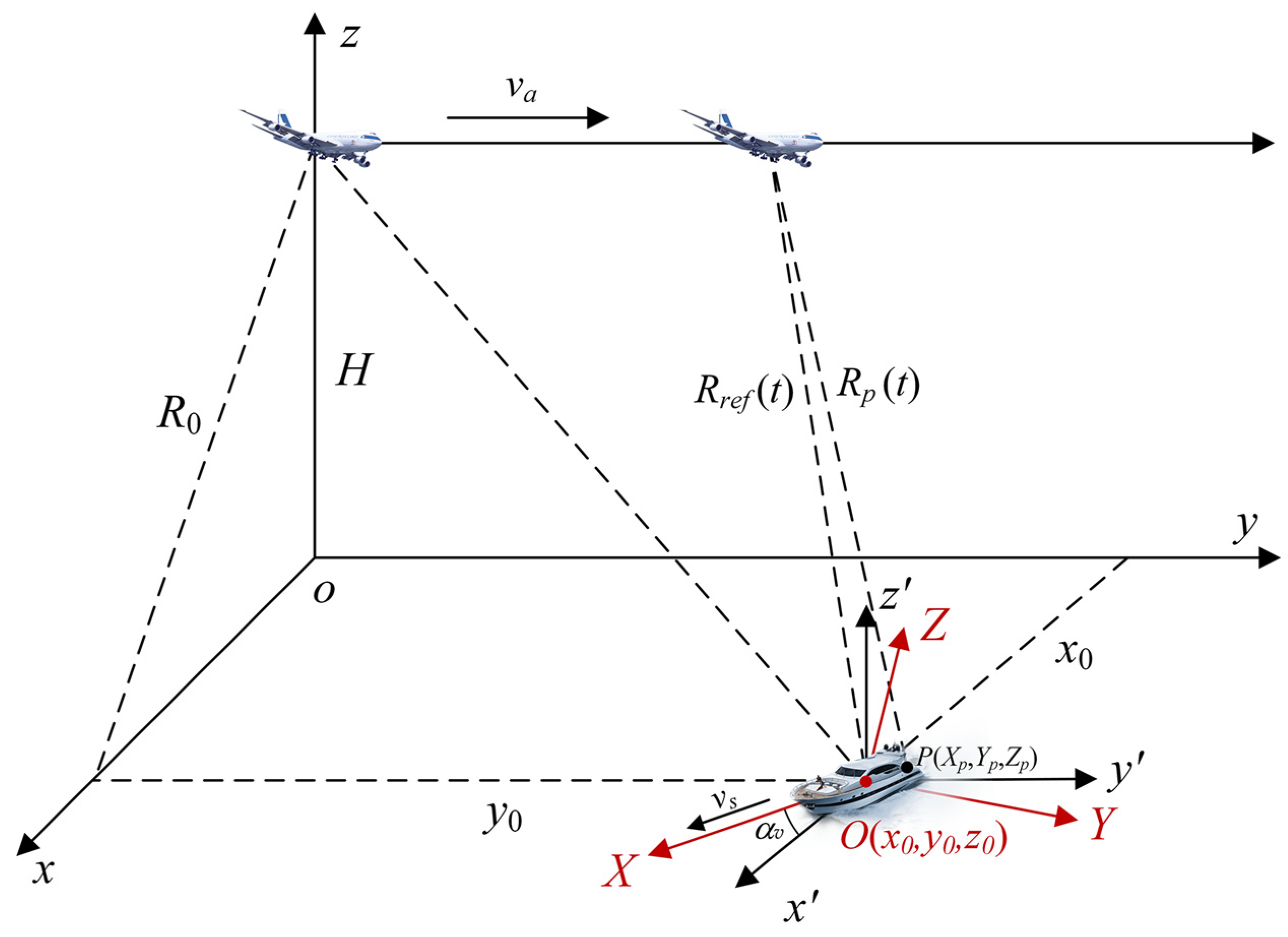 Remotesensing 13 01821 g002