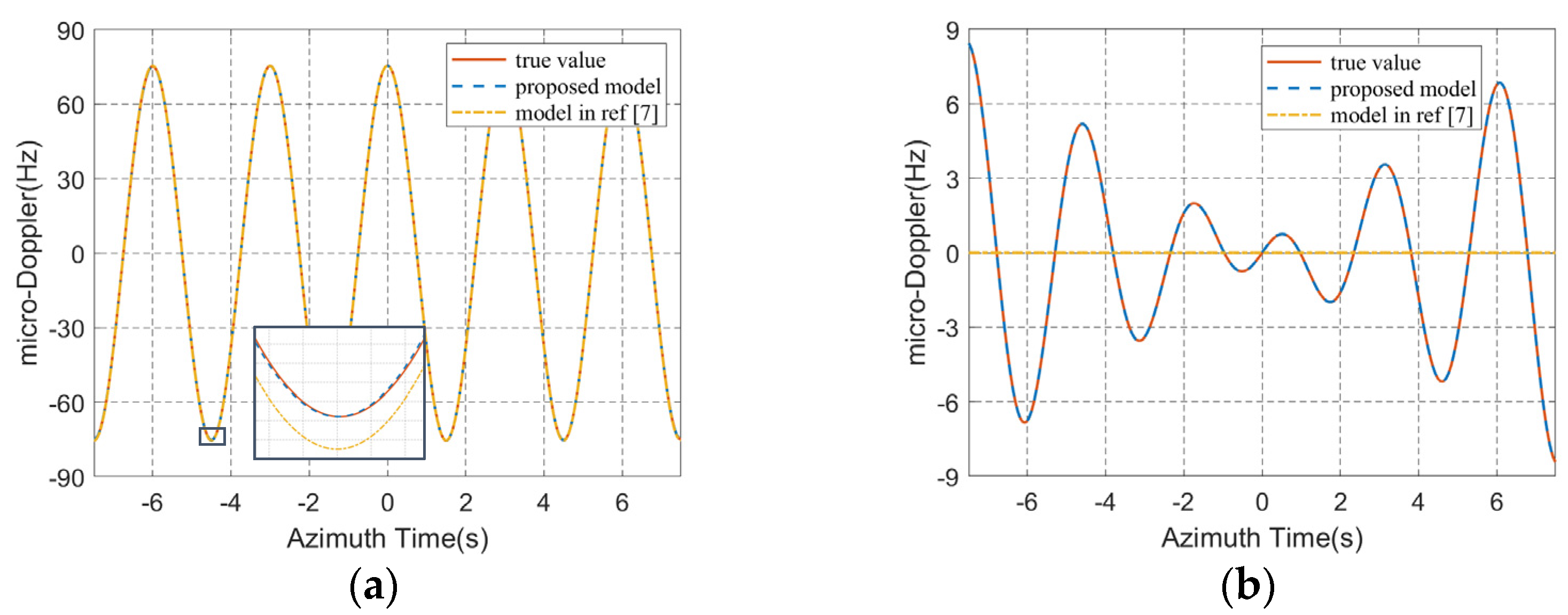 Remotesensing 13 01821 g005