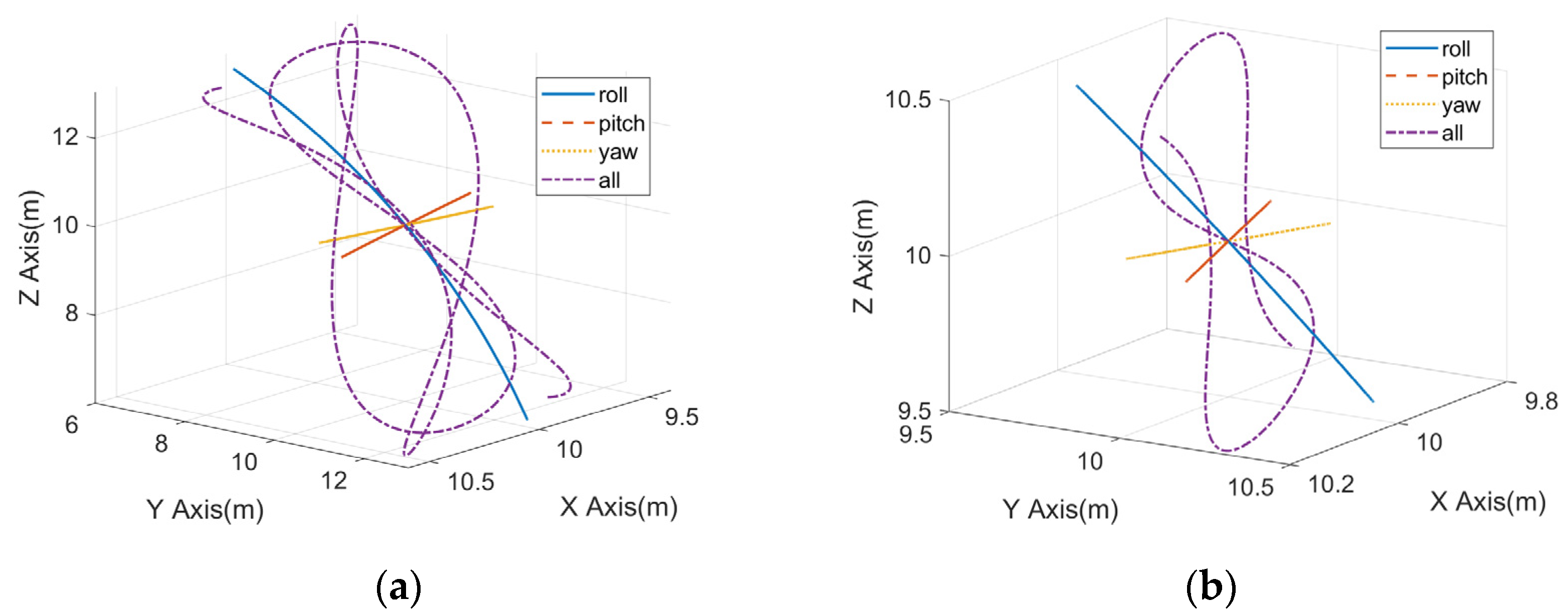 Remotesensing 13 01821 g007