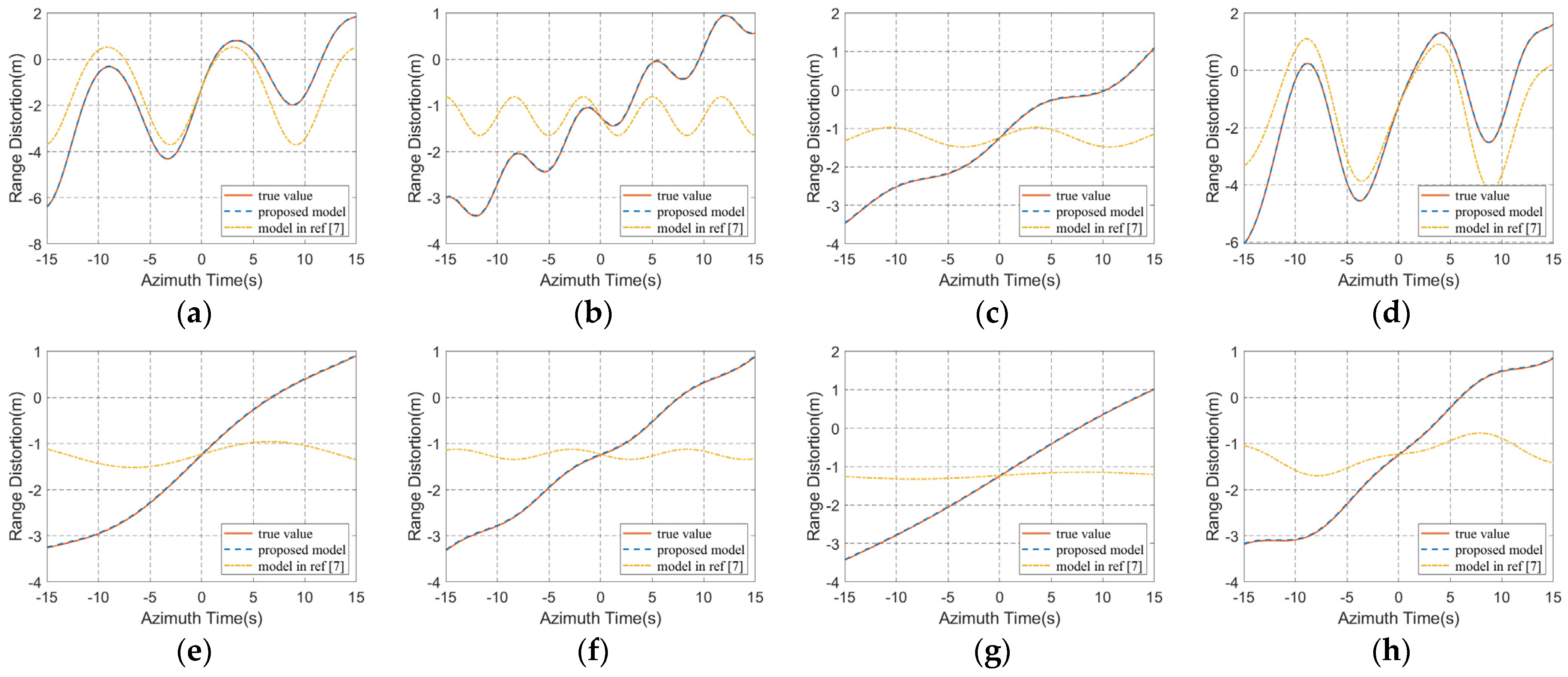 Remotesensing 13 01821 g008
