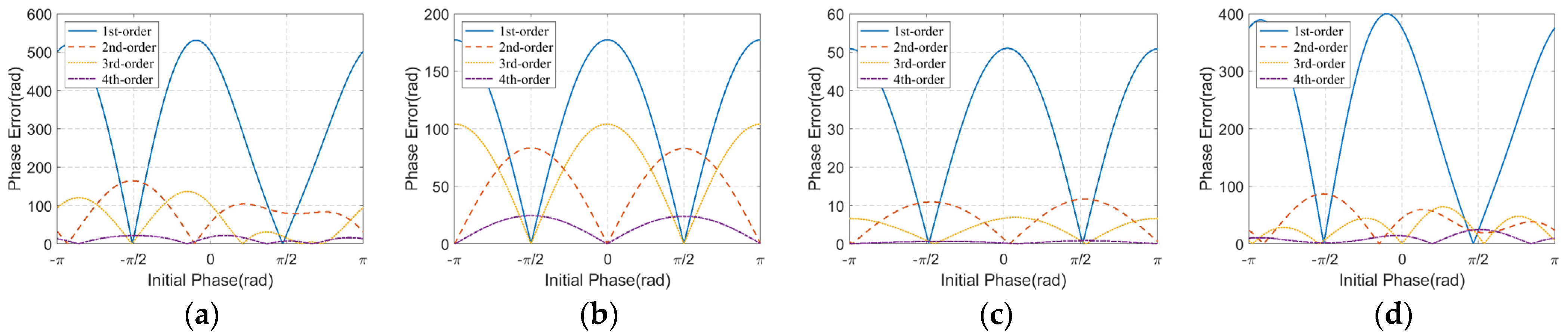 Remotesensing 13 01821 g012