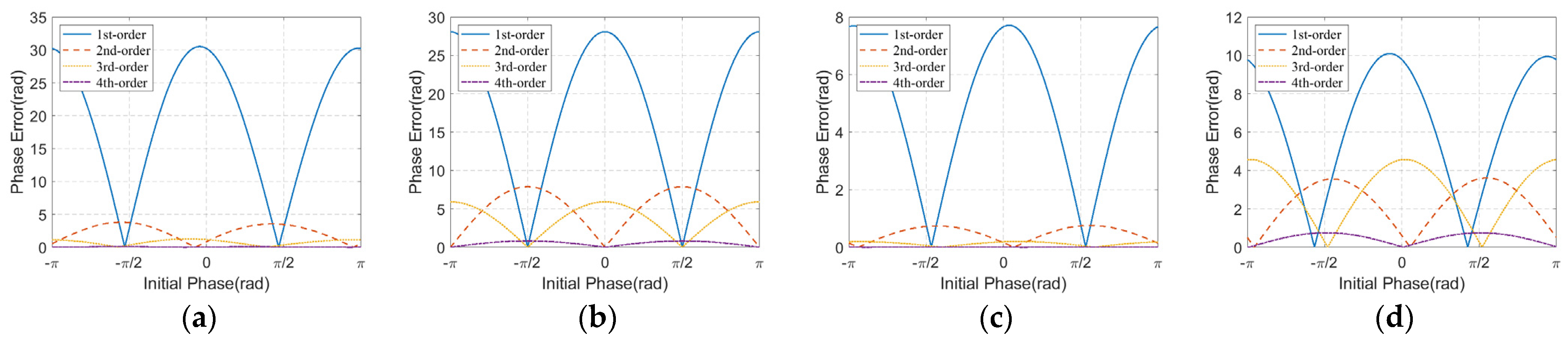 Remotesensing 13 01821 g014